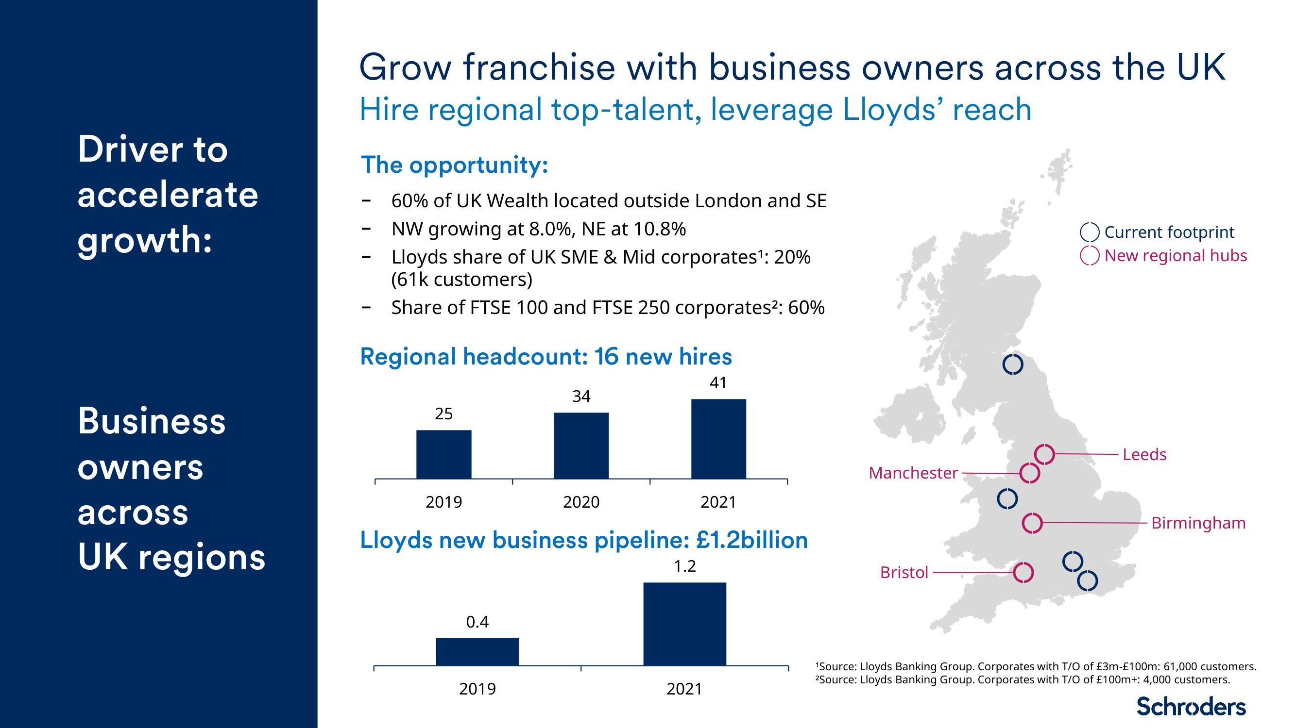 Schroders Investor Day Presentation Deck slide image #16