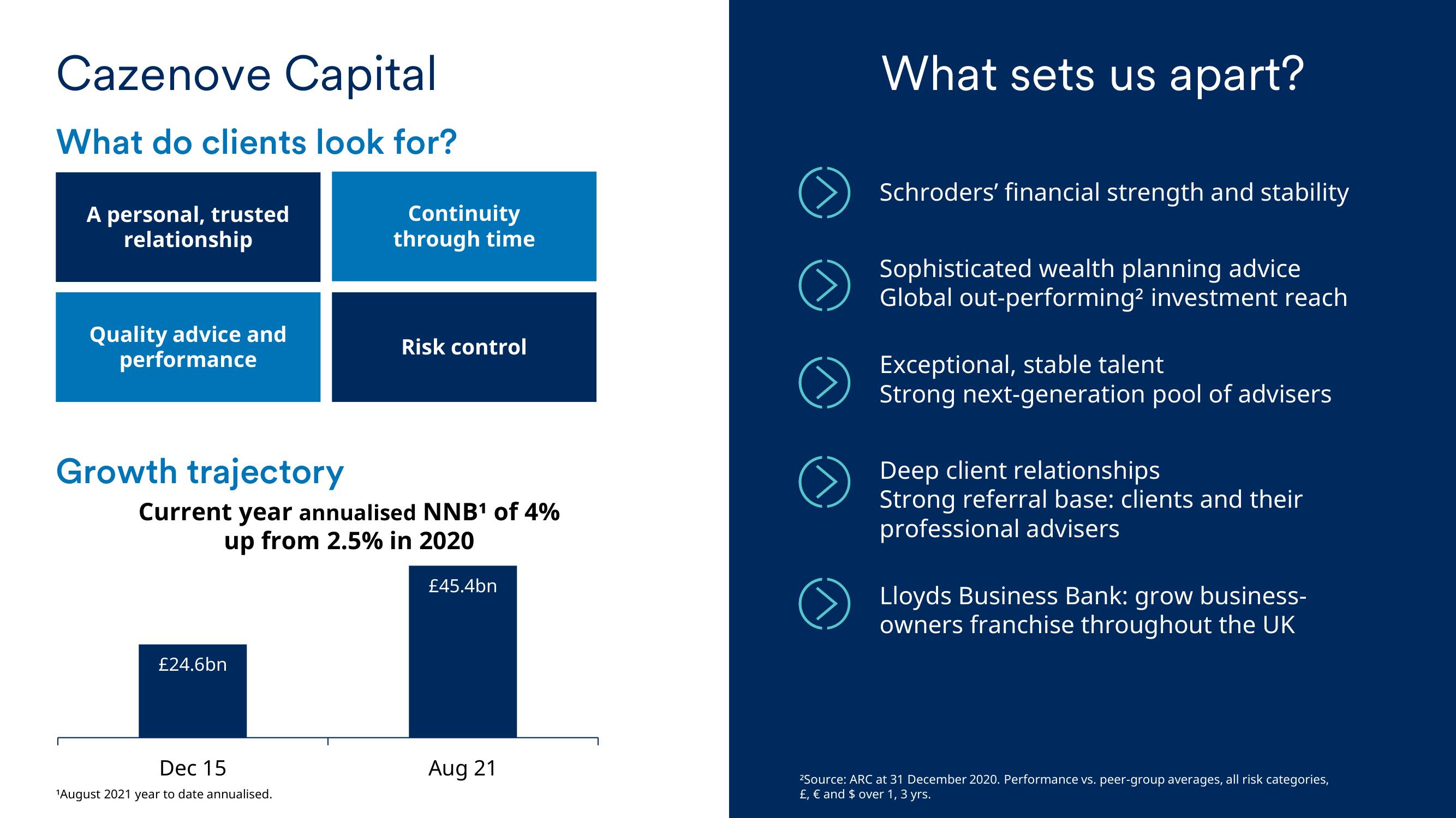 Schroders Investor Day Presentation Deck slide image #14