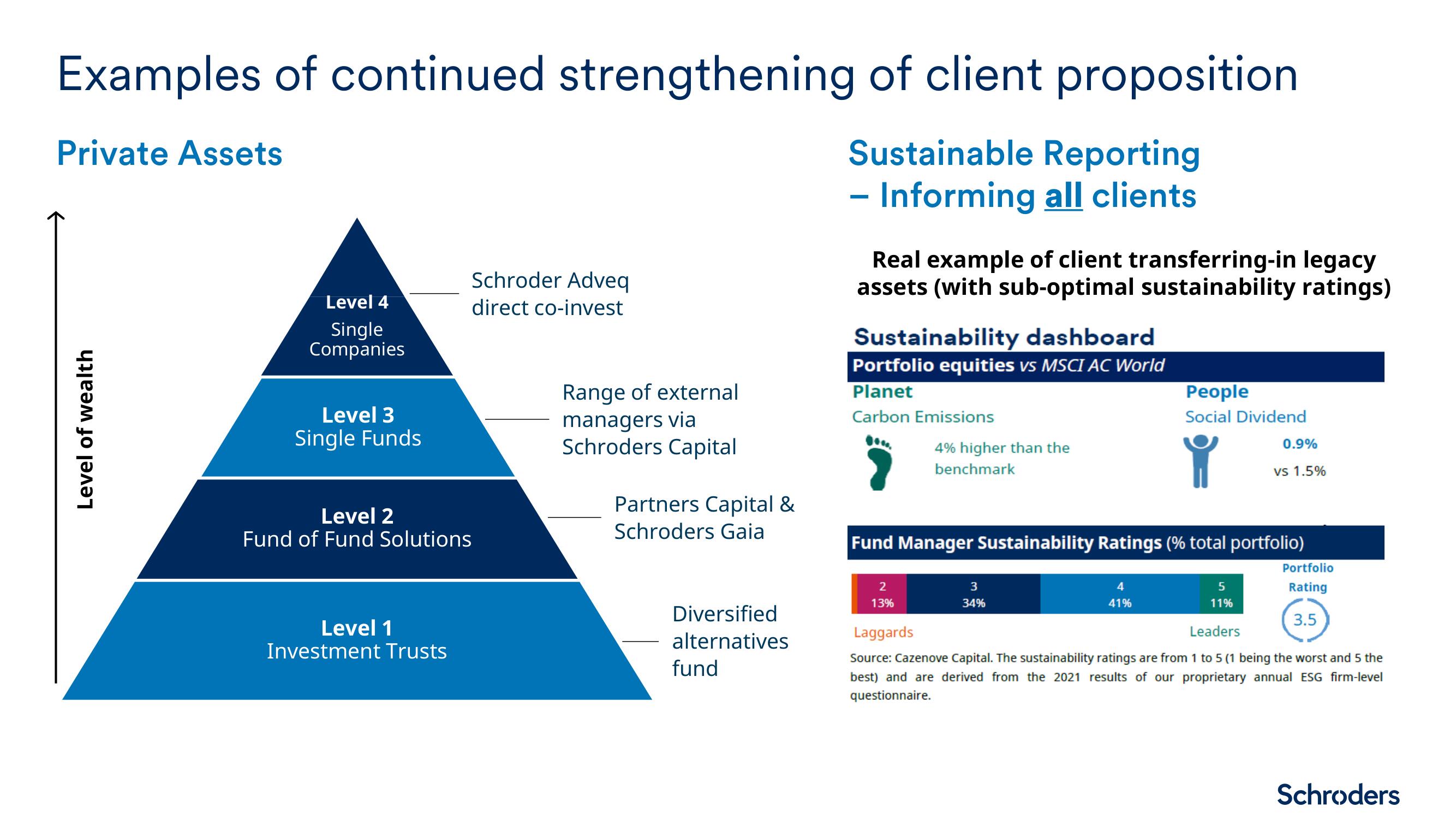 Schroders Investor Day Presentation Deck slide image #15