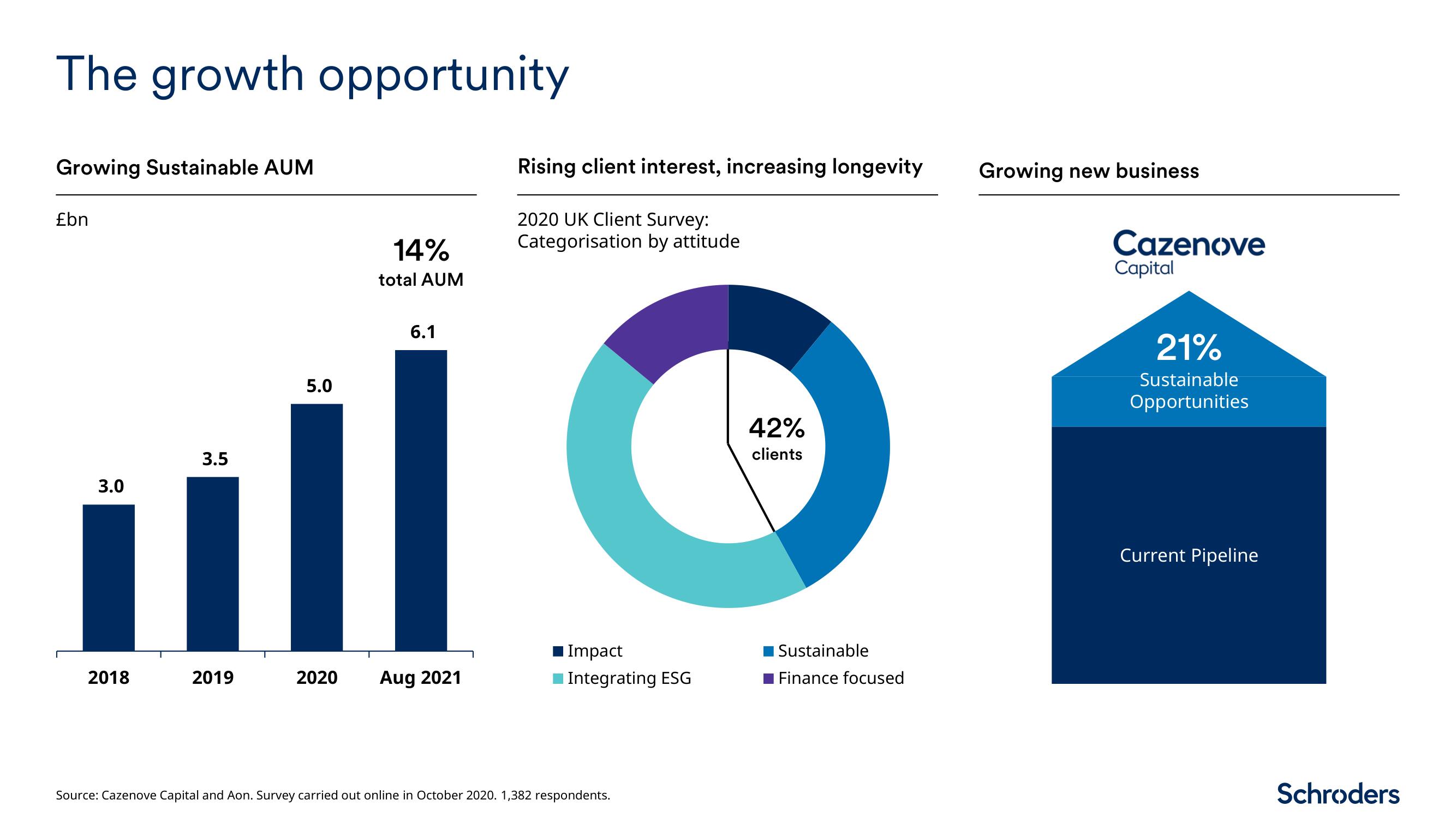 Schroders Investor Day Presentation Deck slide image #33