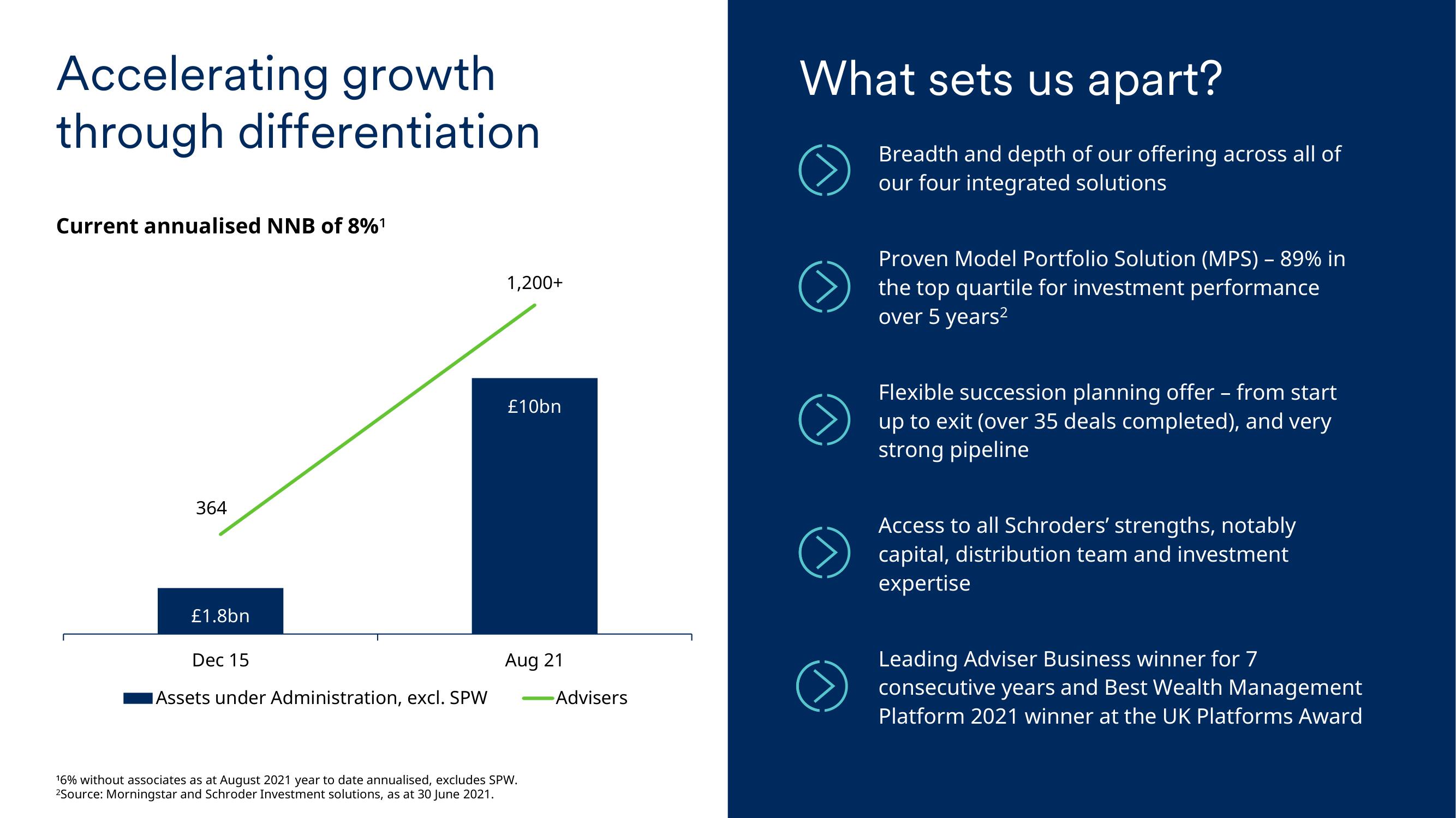 Schroders Investor Day Presentation Deck slide image #21