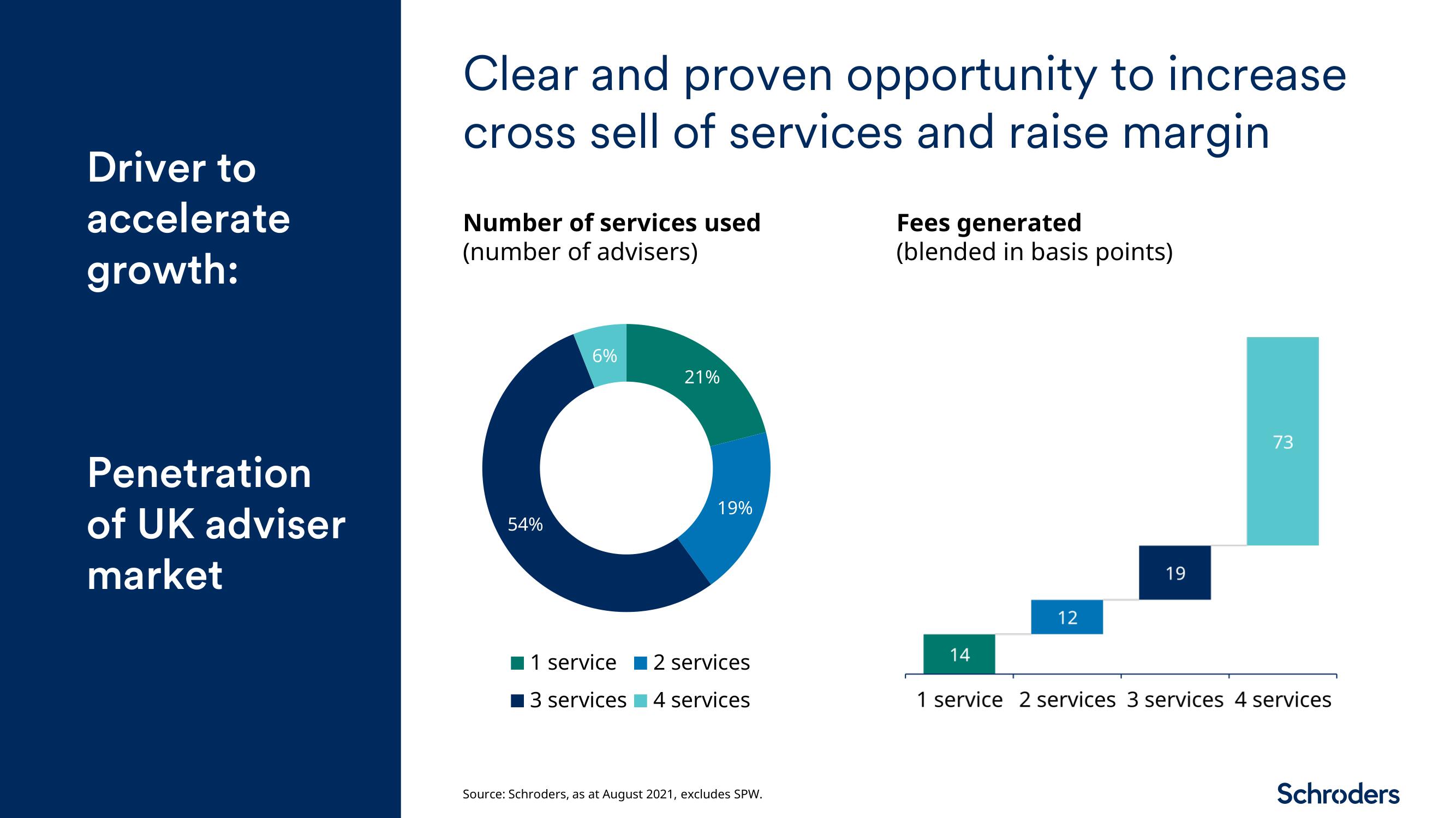 Schroders Investor Day Presentation Deck slide image #24