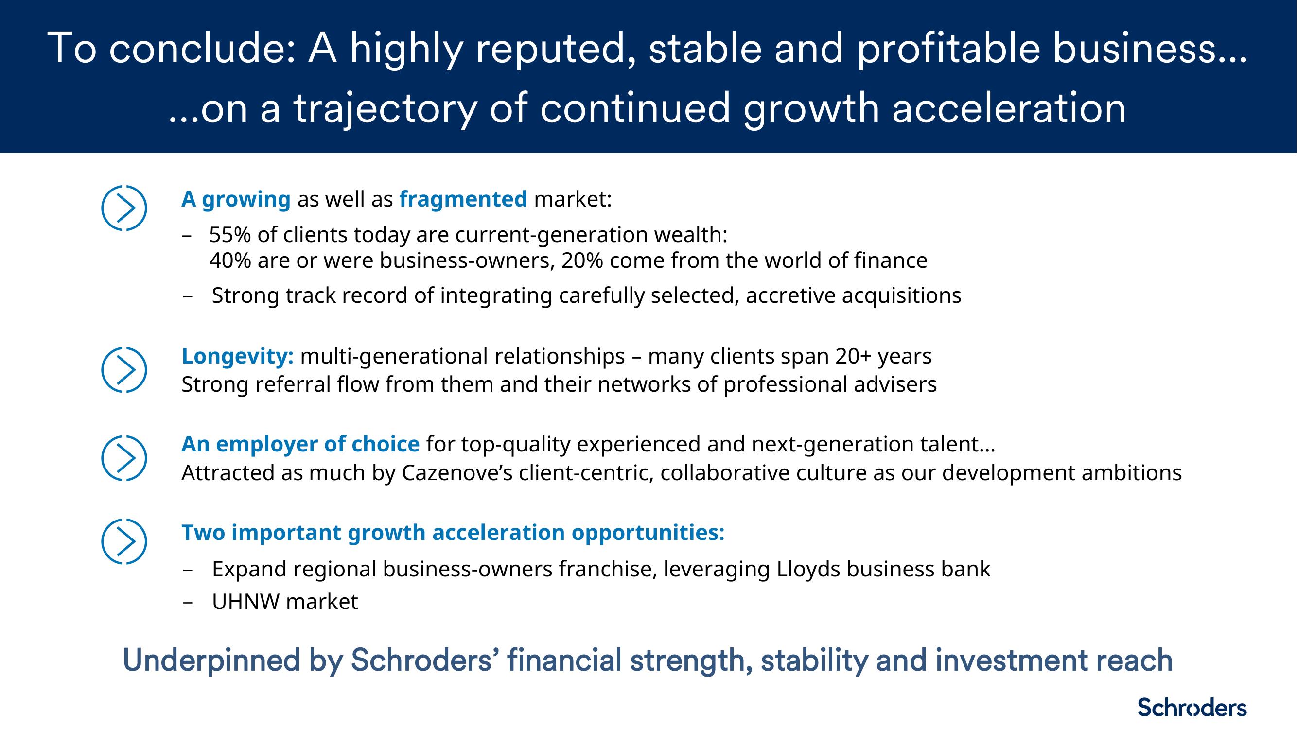 Schroders Investor Day Presentation Deck slide image #18