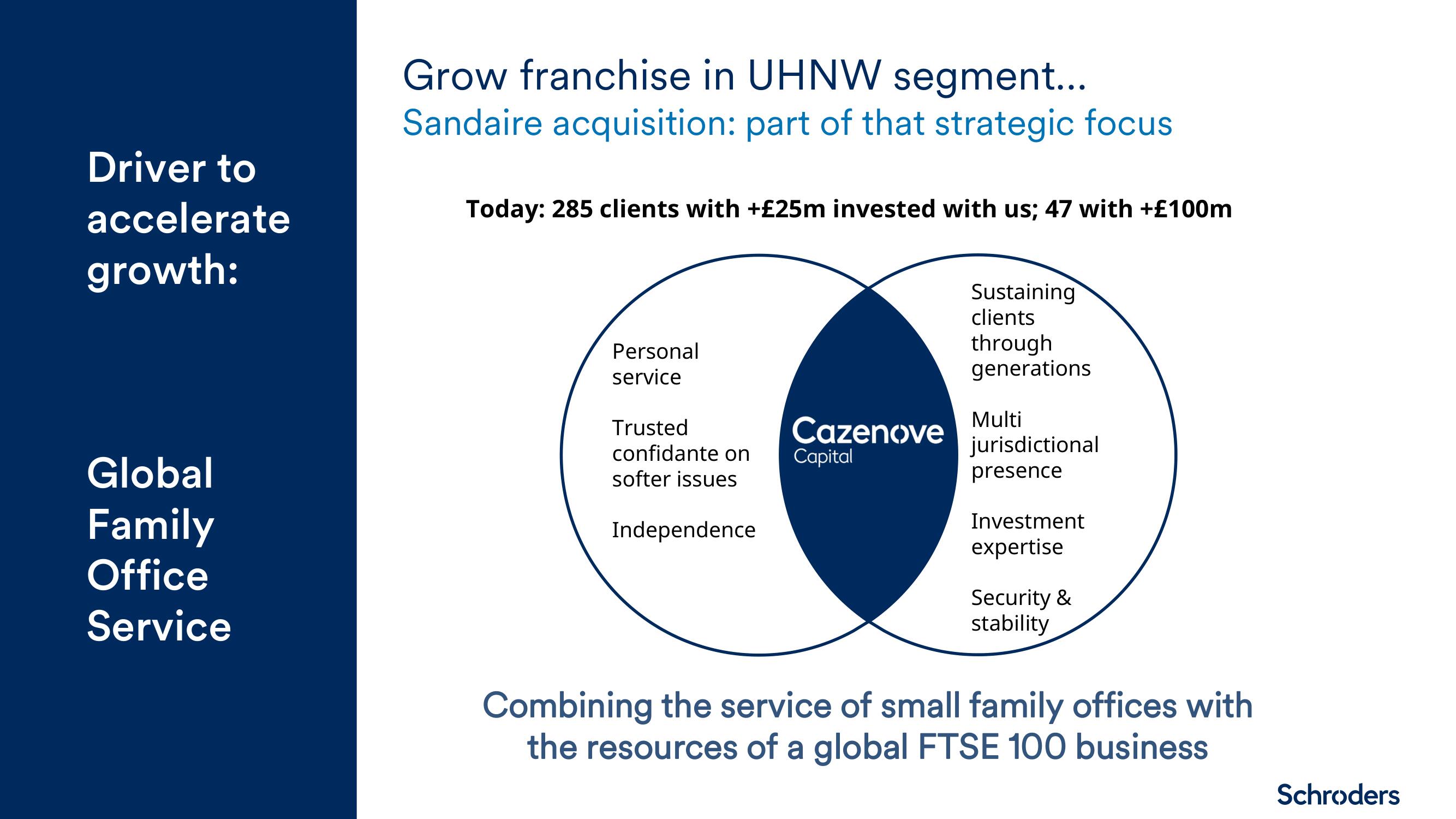 Schroders Investor Day Presentation Deck slide image #17