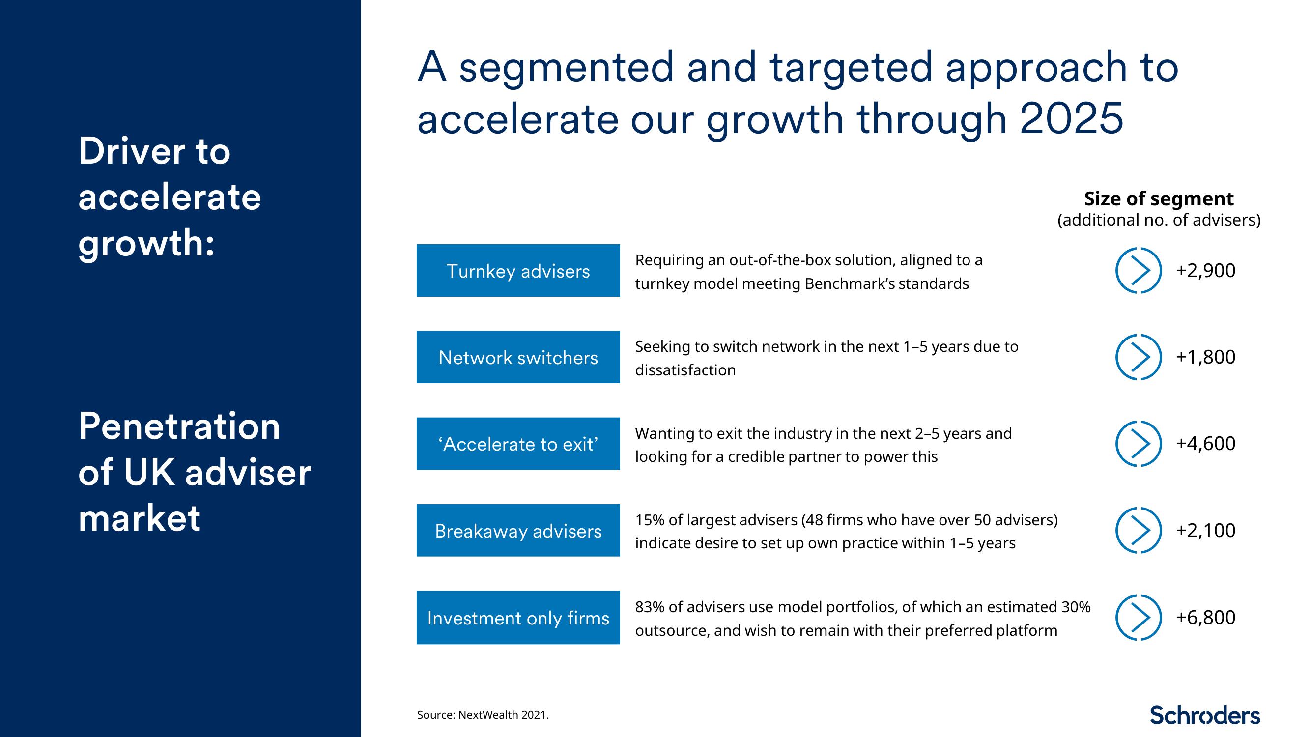 Schroders Investor Day Presentation Deck slide image #23