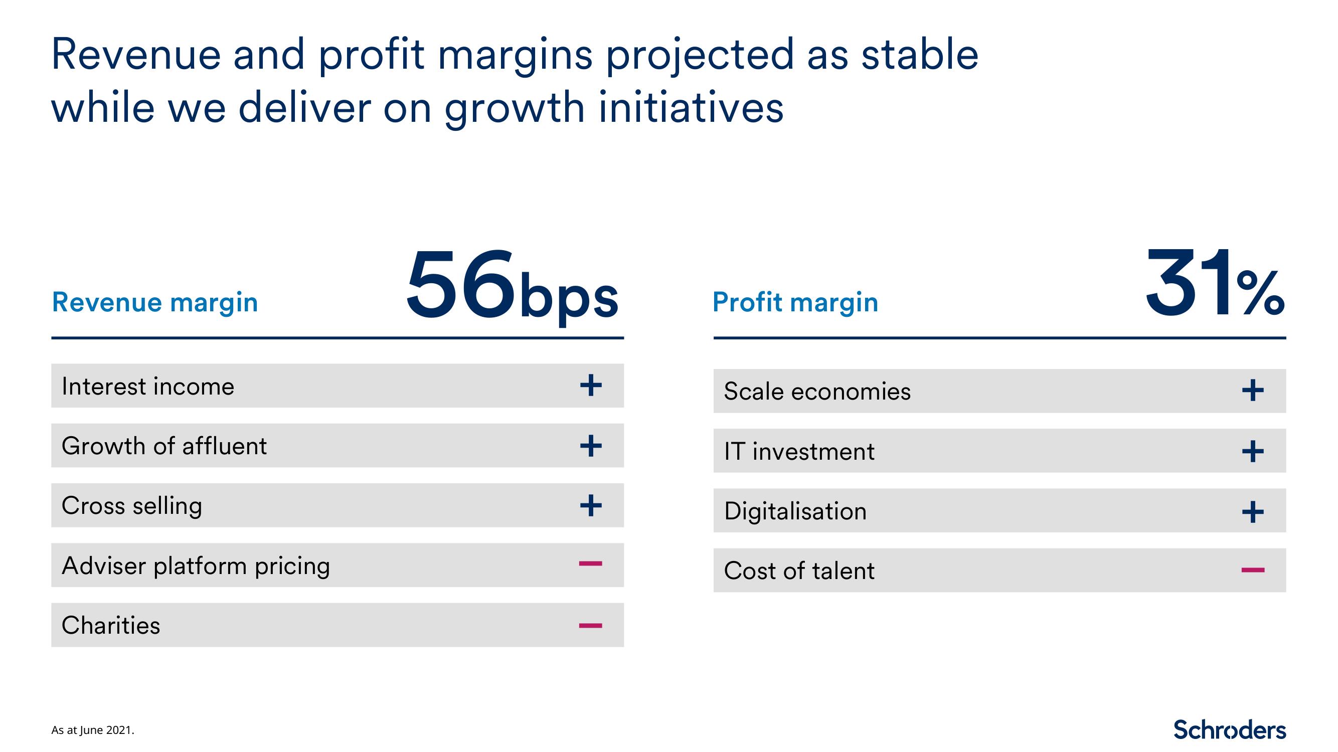 Schroders Investor Day Presentation Deck slide image #11