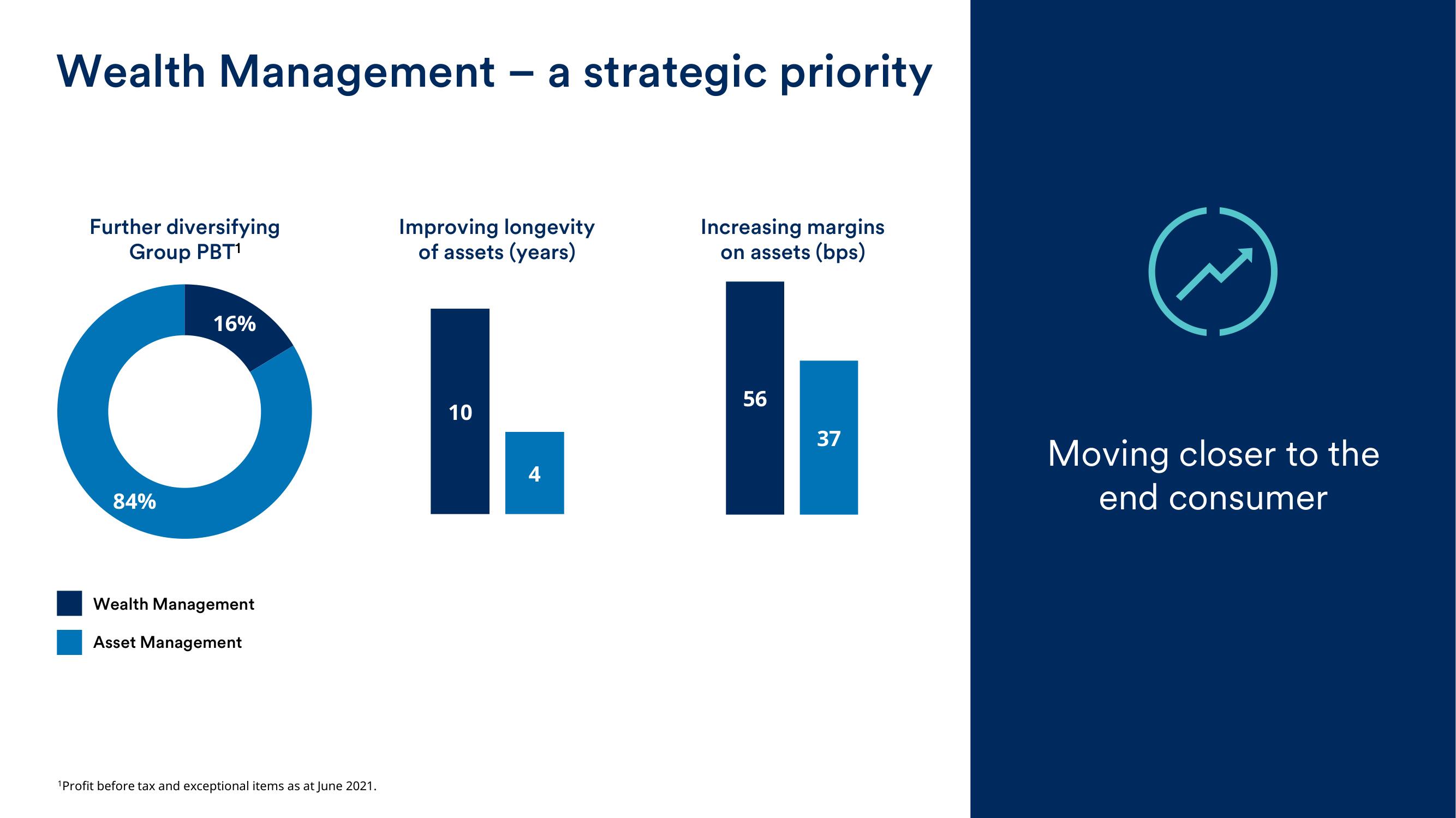 Schroders Investor Day Presentation Deck slide image #3