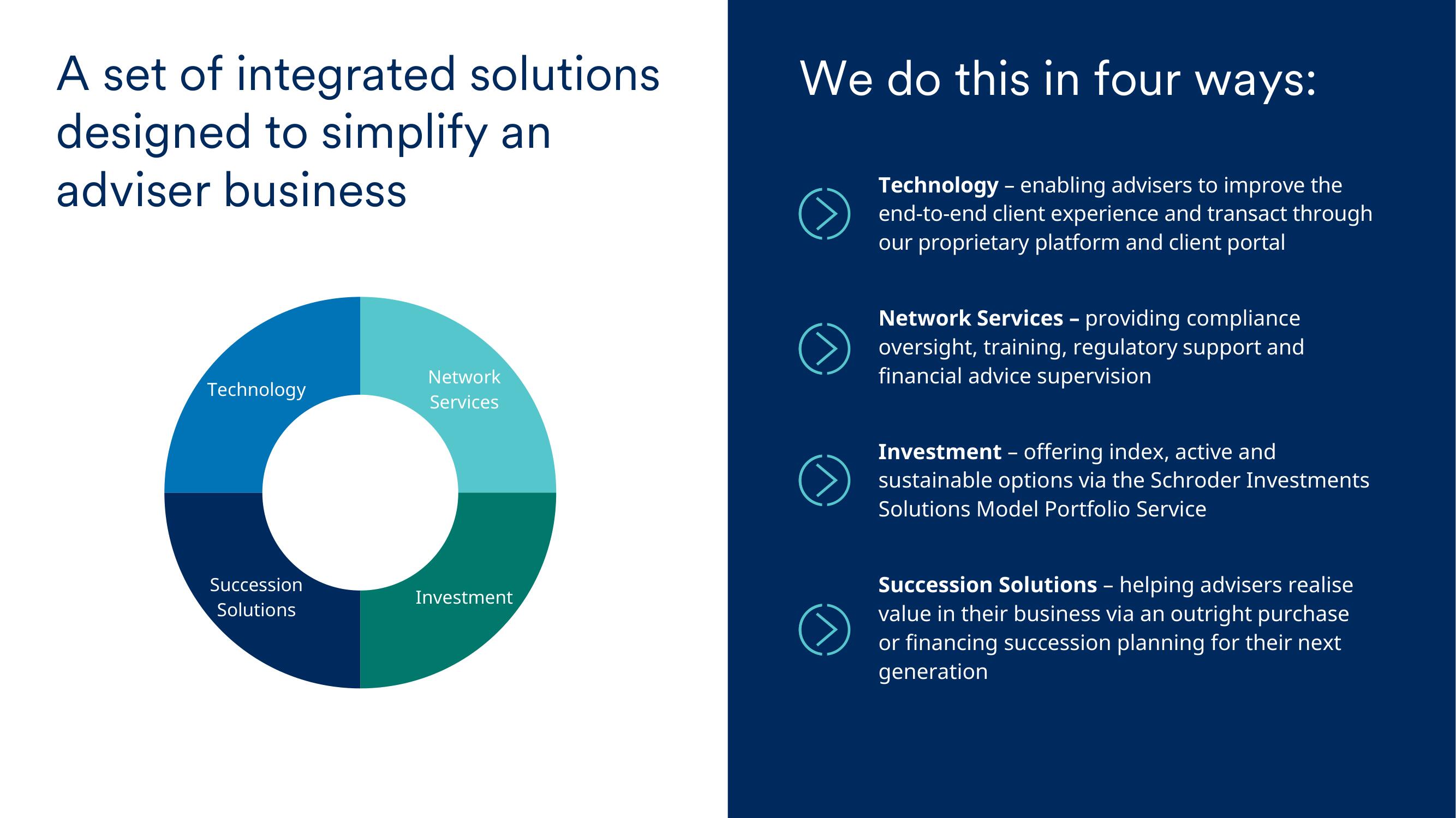 Schroders Investor Day Presentation Deck slide image #20