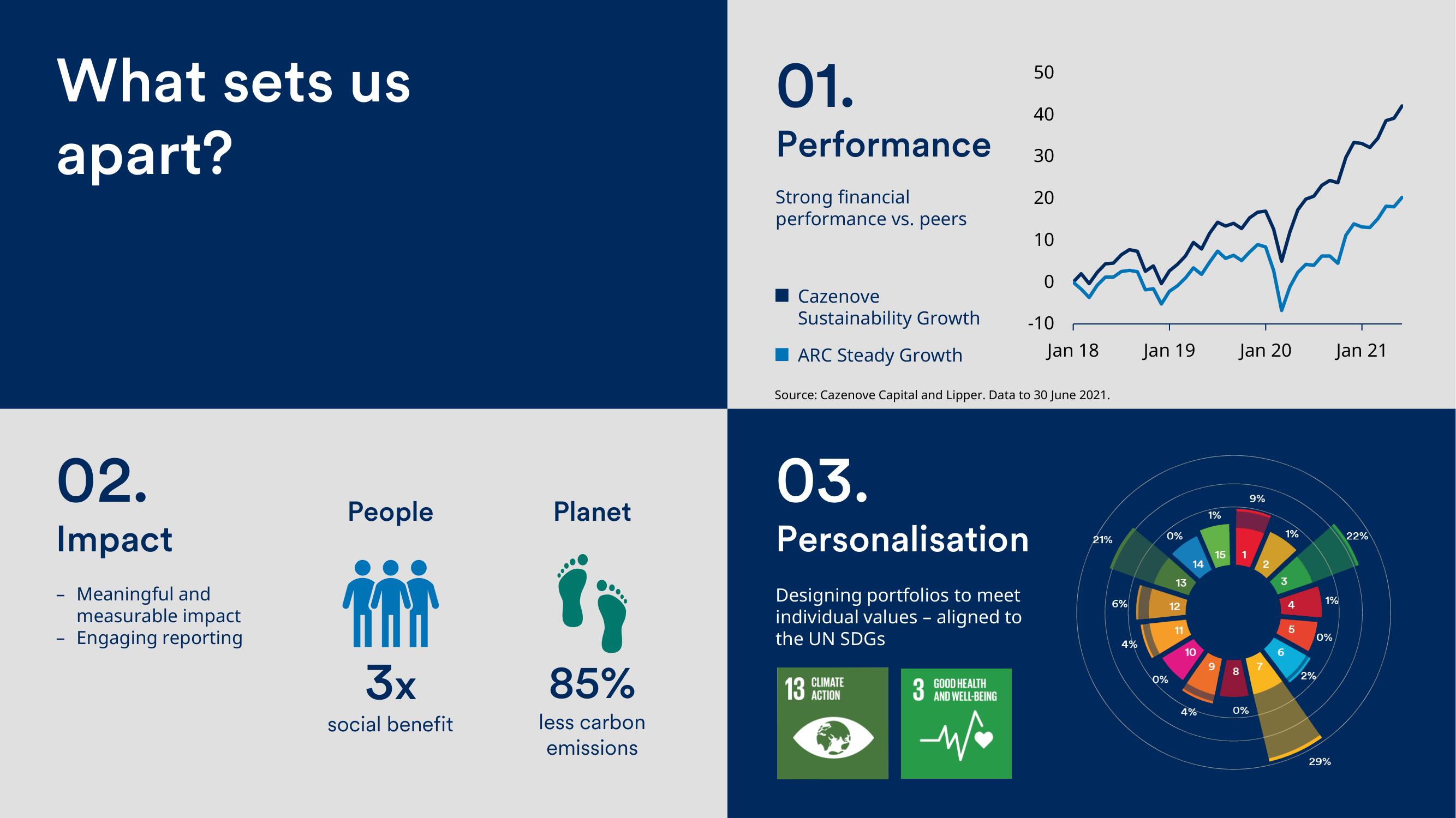 Schroders Investor Day Presentation Deck slide image #31