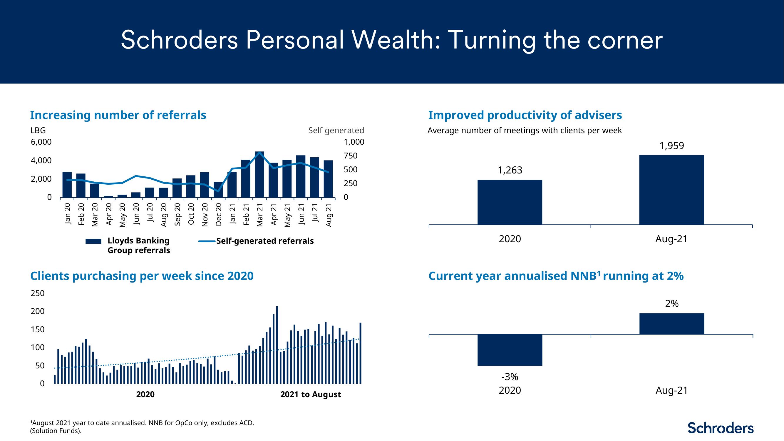 Schroders Investor Day Presentation Deck slide image #26