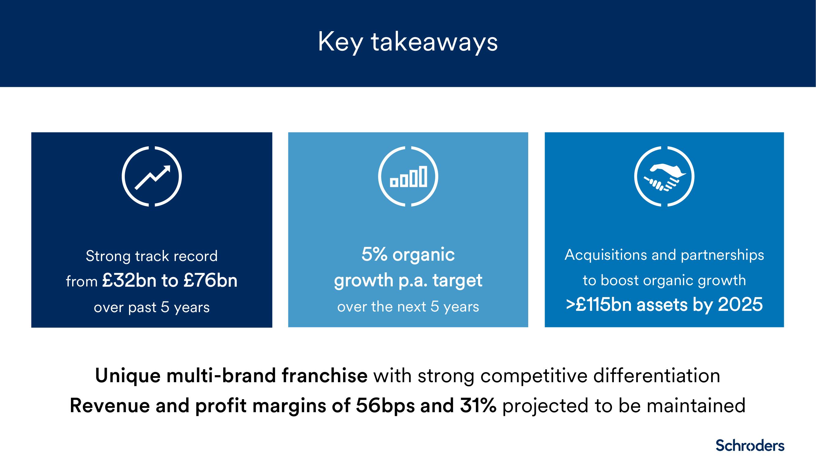 Schroders Investor Day Presentation Deck slide image #36