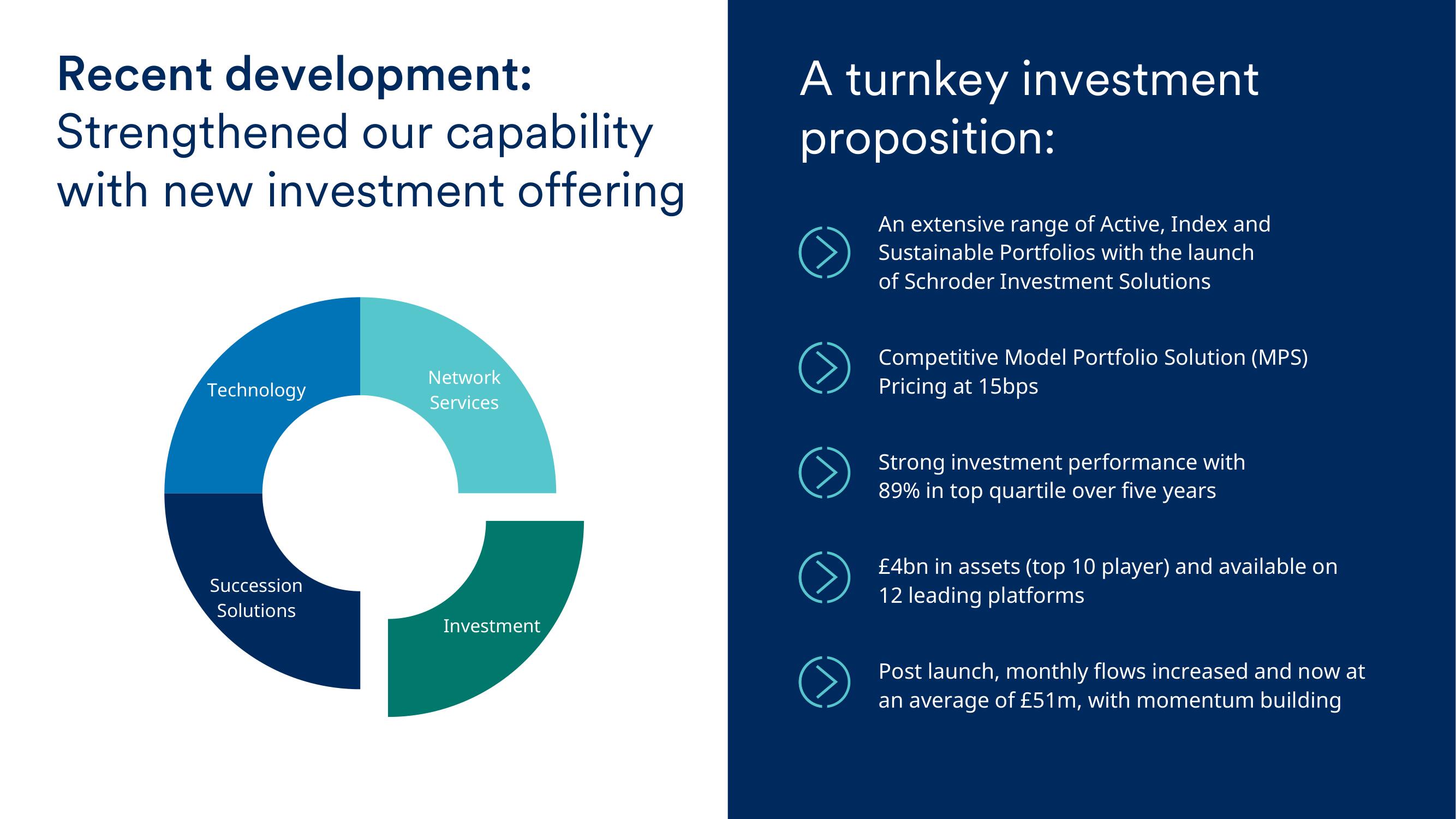 Schroders Investor Day Presentation Deck slide image #22