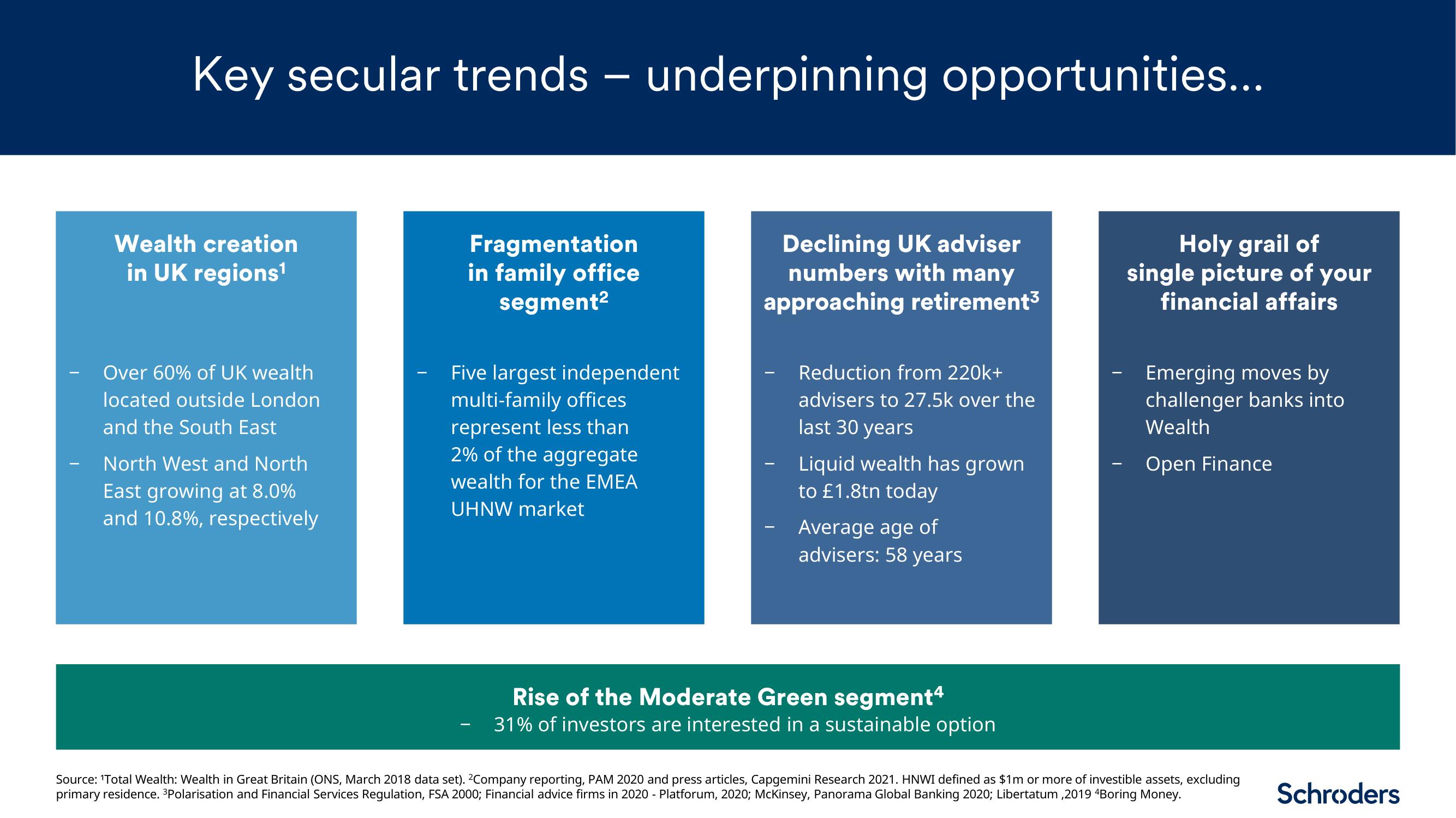 Schroders Investor Day Presentation Deck slide image #9