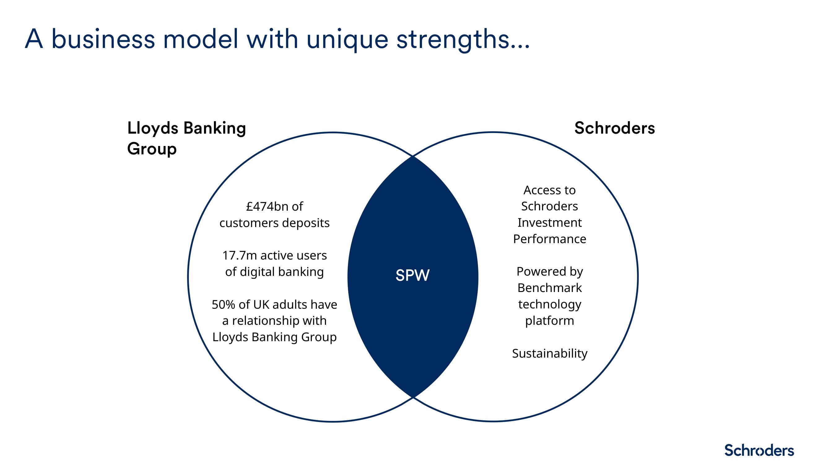 Schroders Investor Day Presentation Deck slide image #28