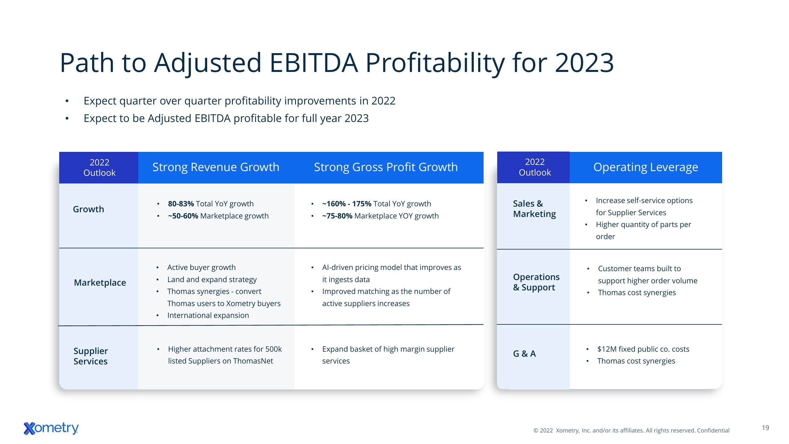 Xometry Investor Presentation Deck slide image #19