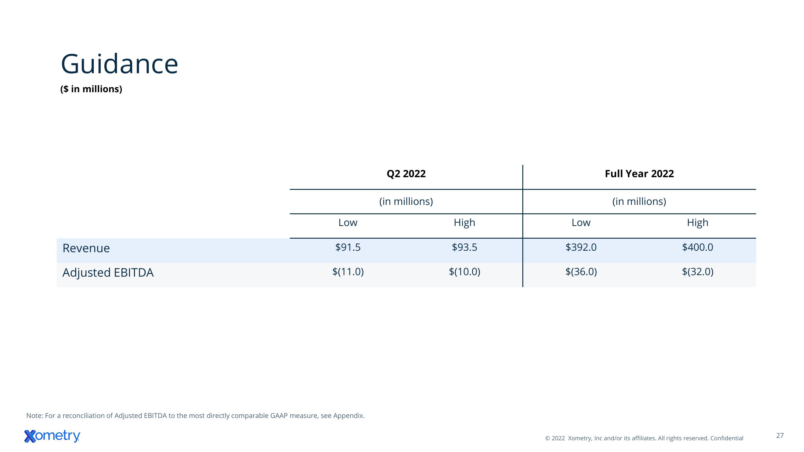 Xometry Investor Presentation Deck slide image #27