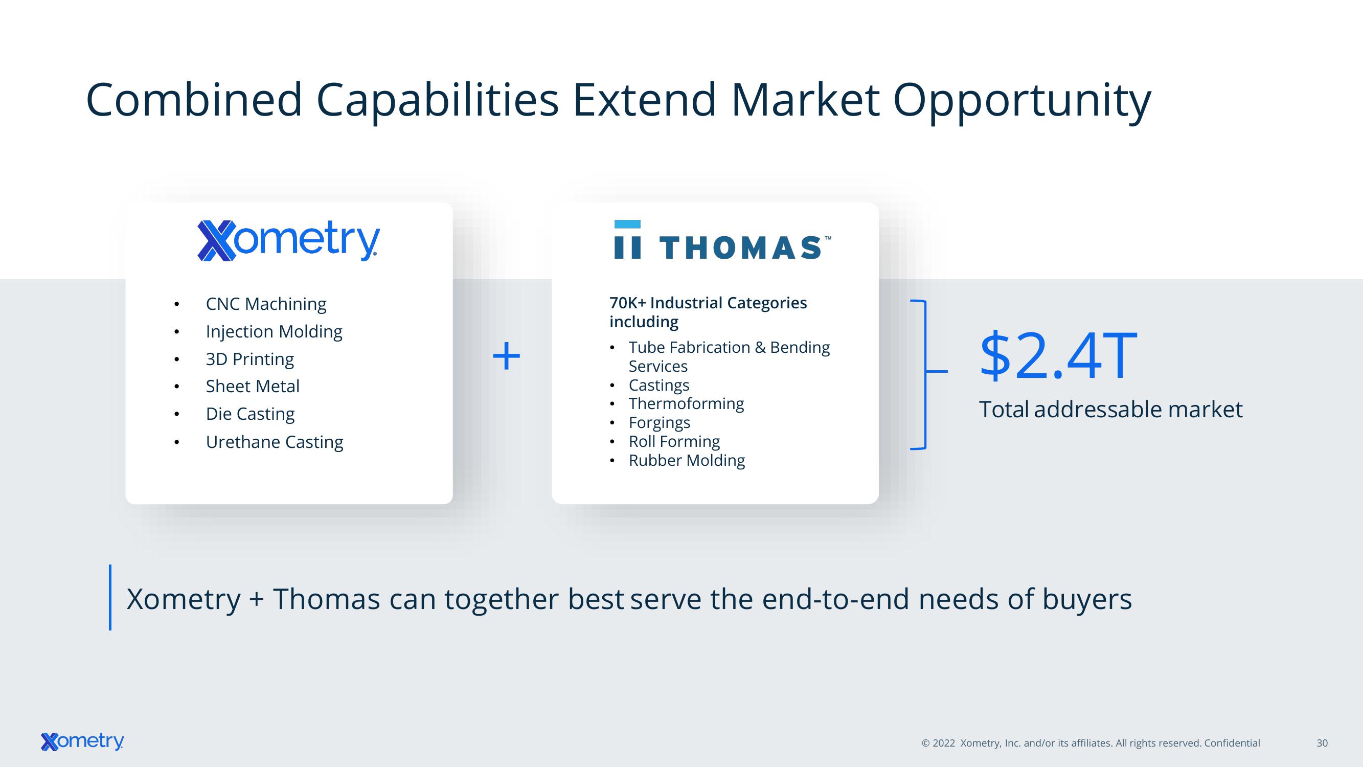 Xometry Investor Presentation Deck slide image #30