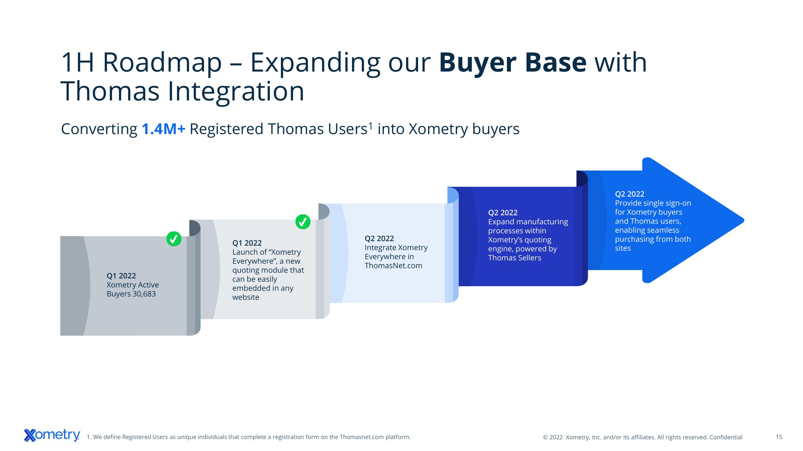 Xometry Investor Presentation Deck slide image #15