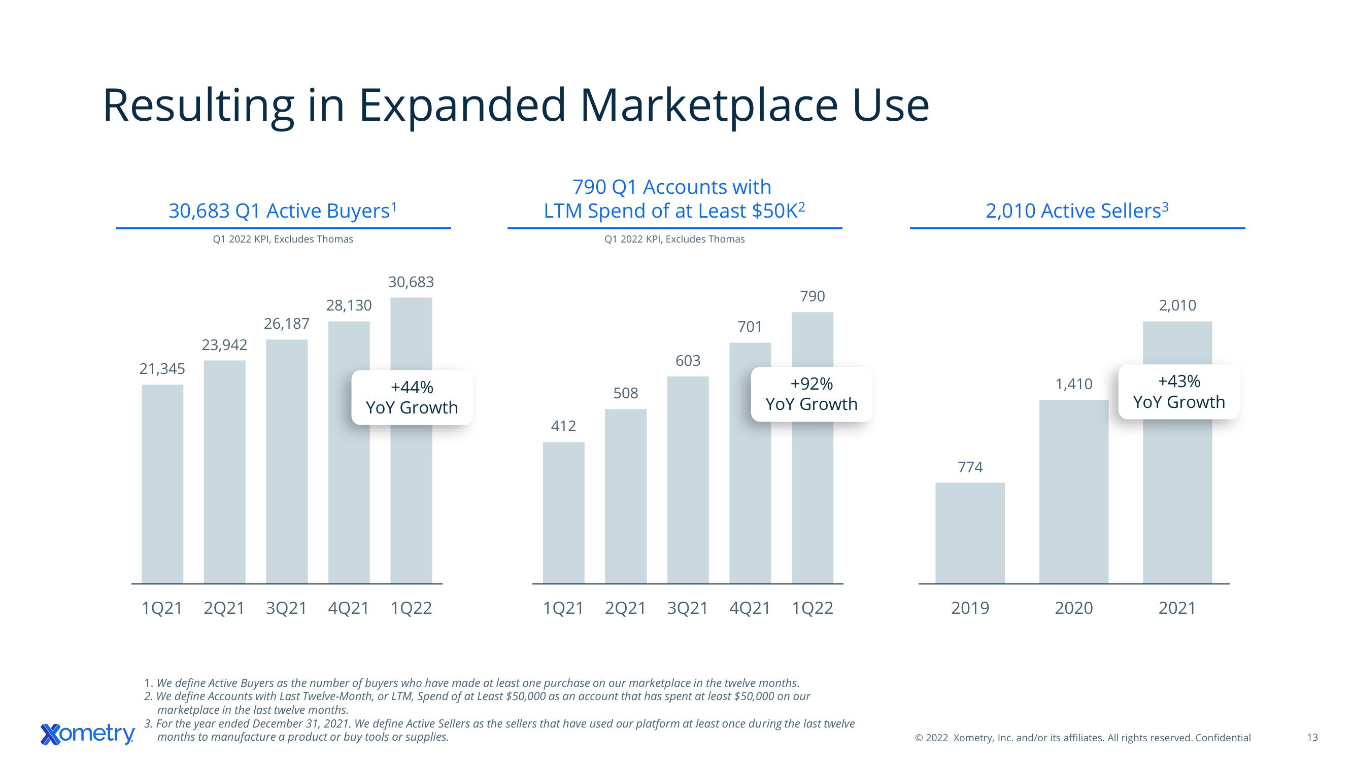 Xometry Investor Presentation Deck slide image #13