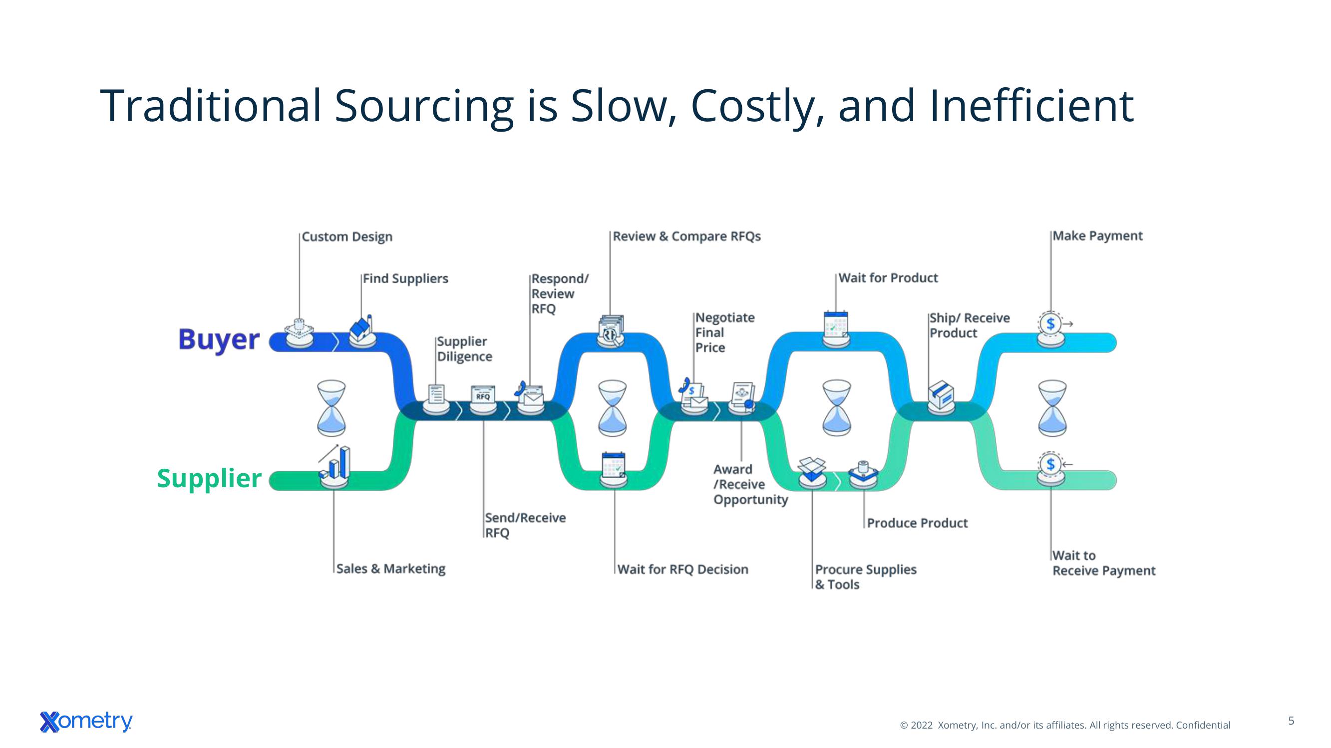 Xometry Investor Presentation Deck slide image #5