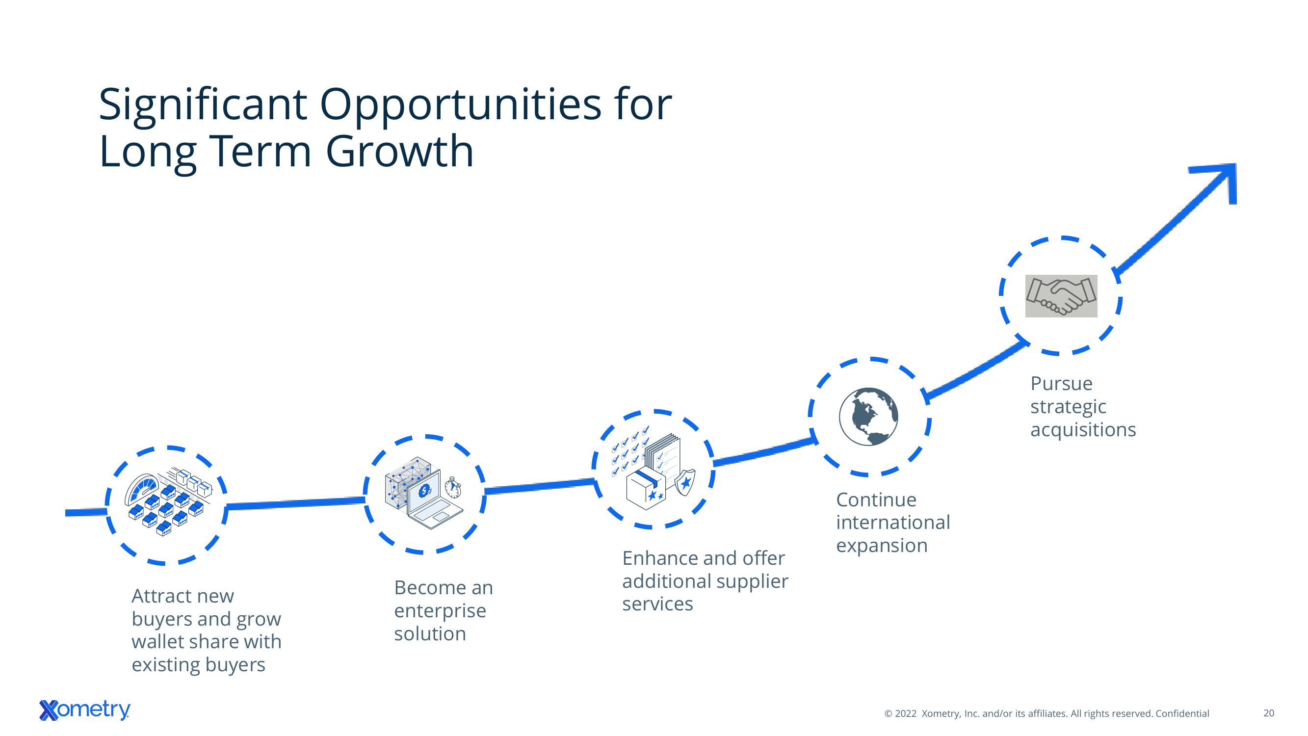 Xometry Investor Presentation Deck slide image #20