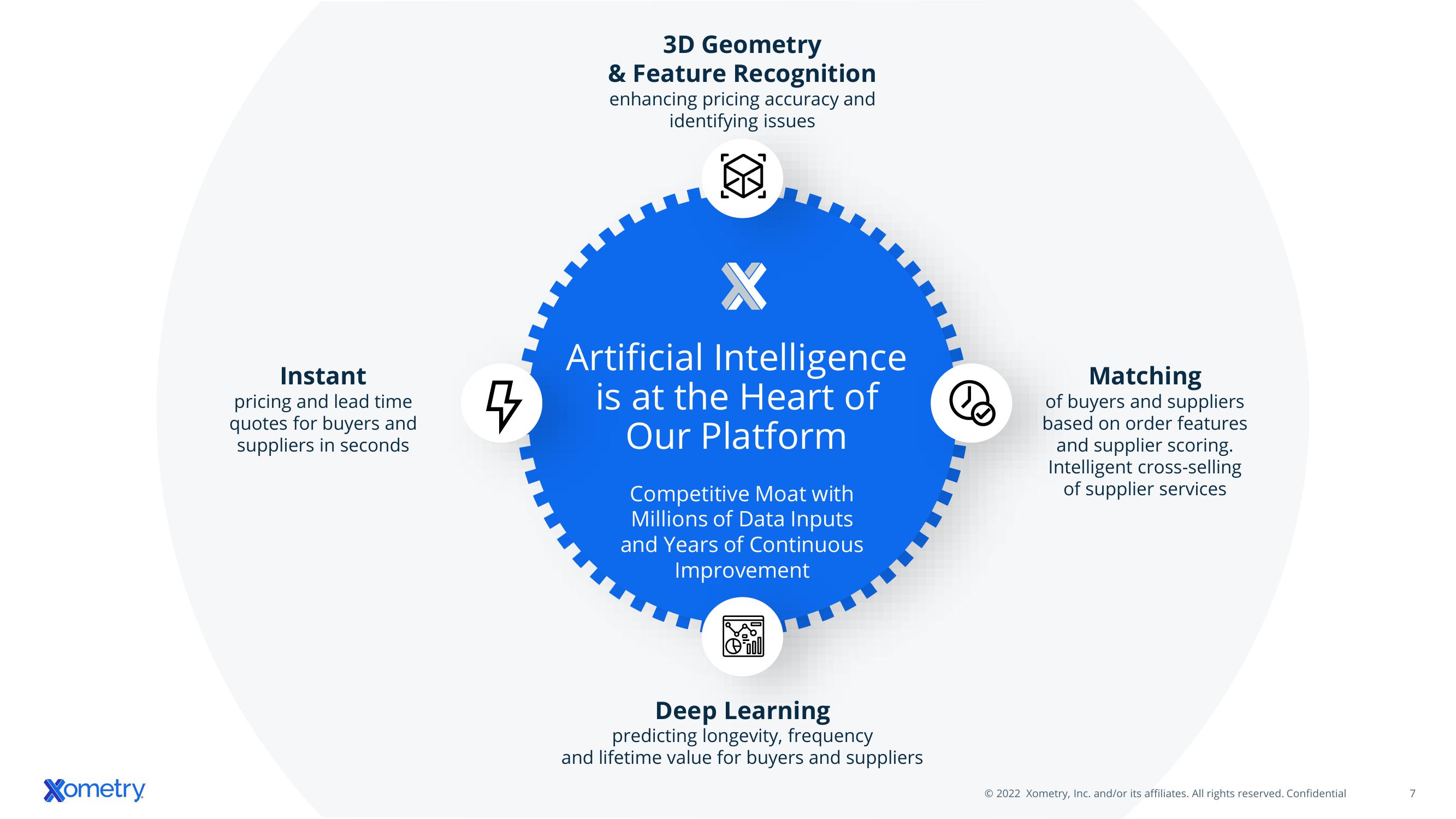 Xometry Investor Presentation Deck slide image #7