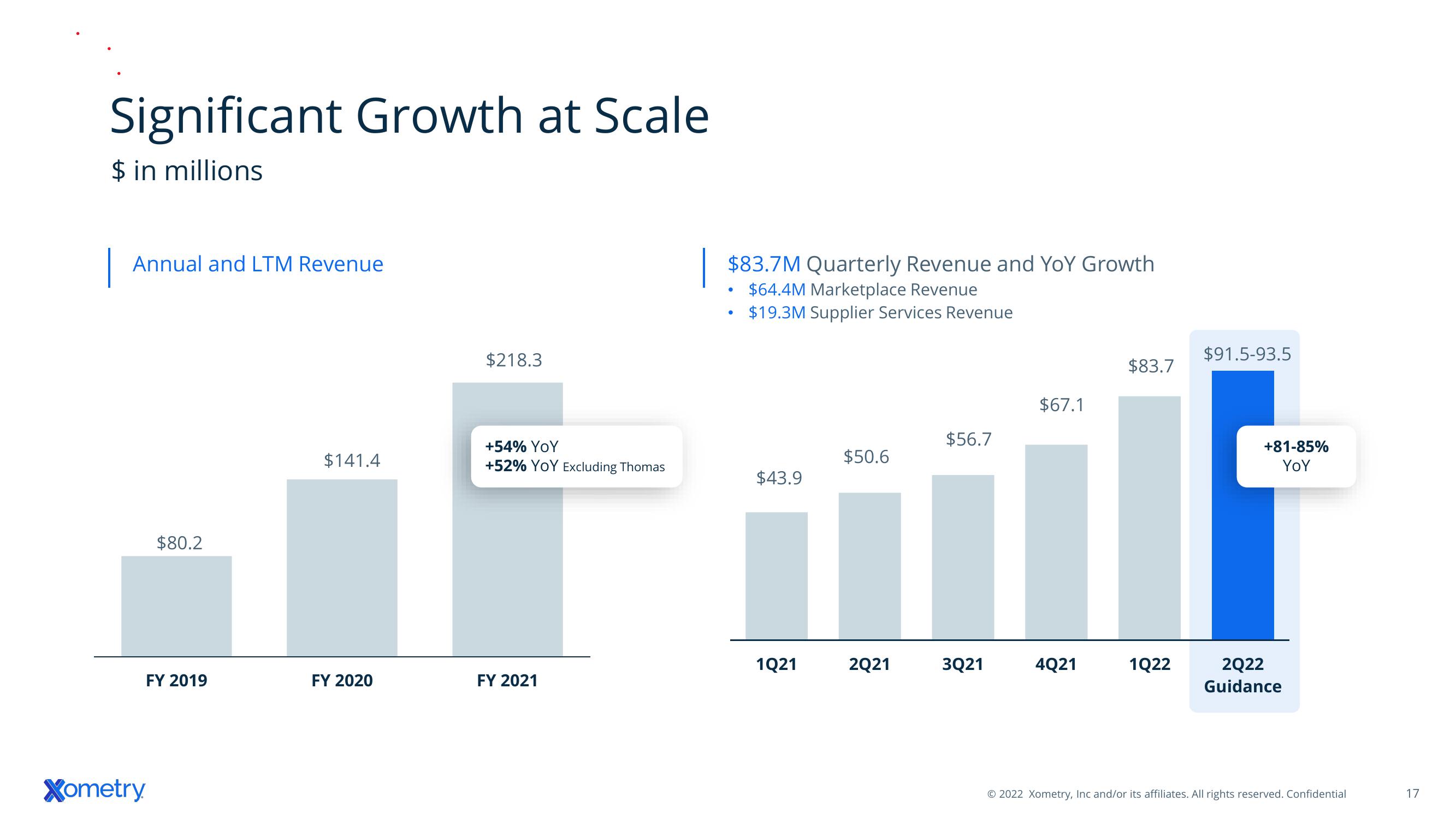 Xometry Investor Presentation Deck slide image #17