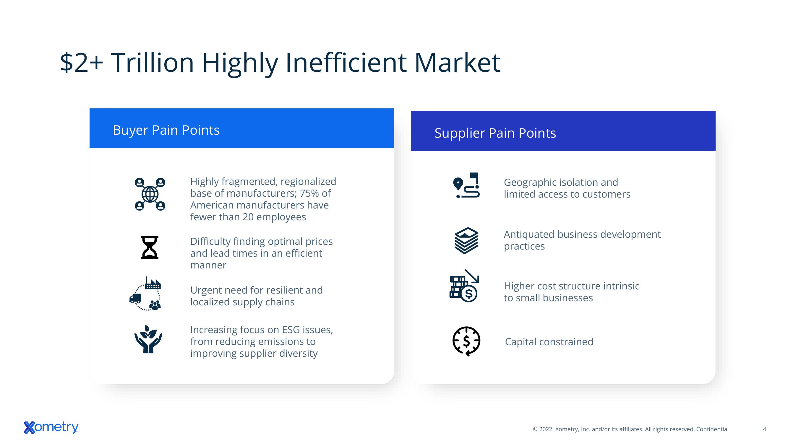 Xometry Investor Presentation Deck slide image #4