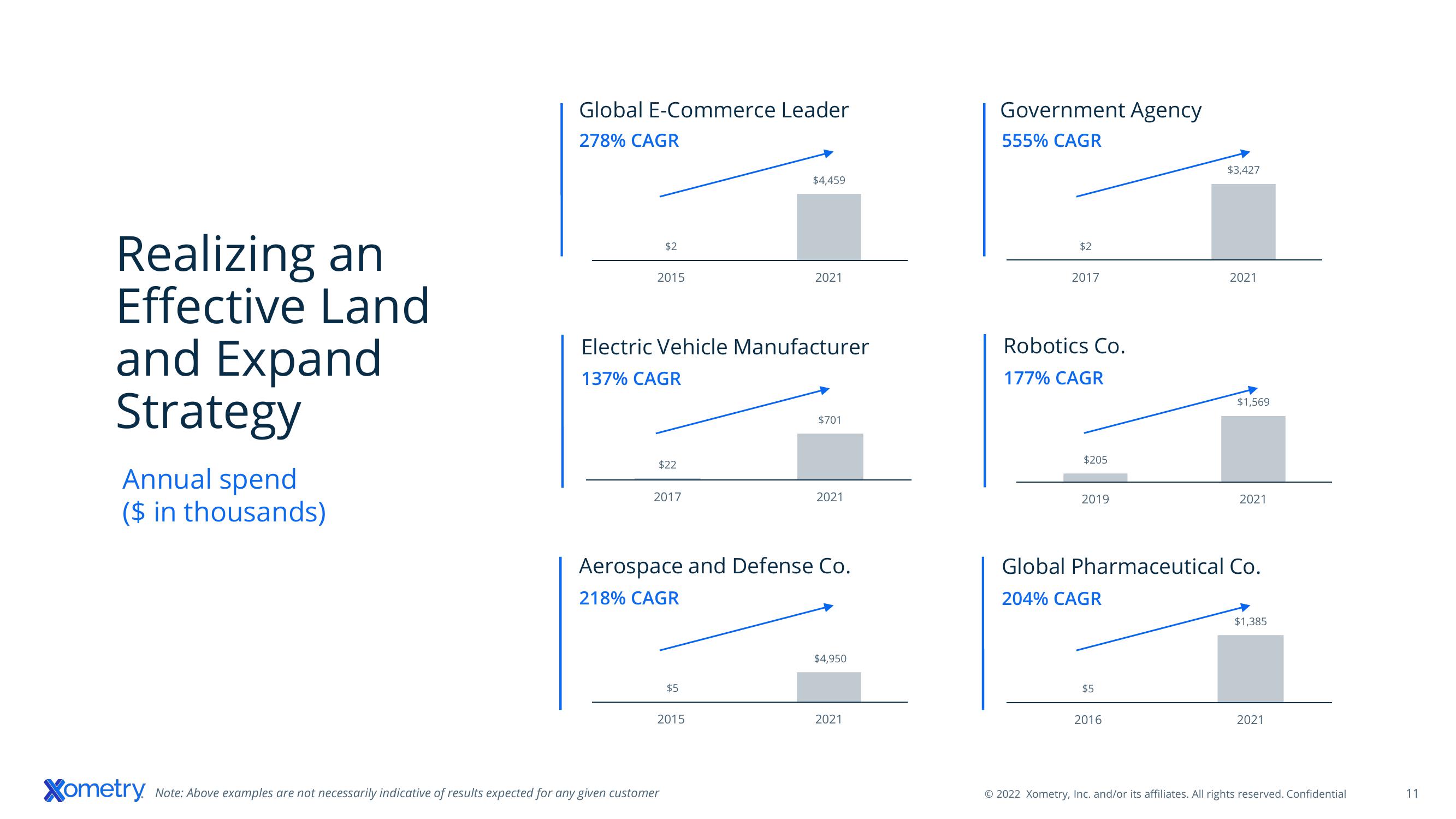 Xometry Investor Presentation Deck slide image #11