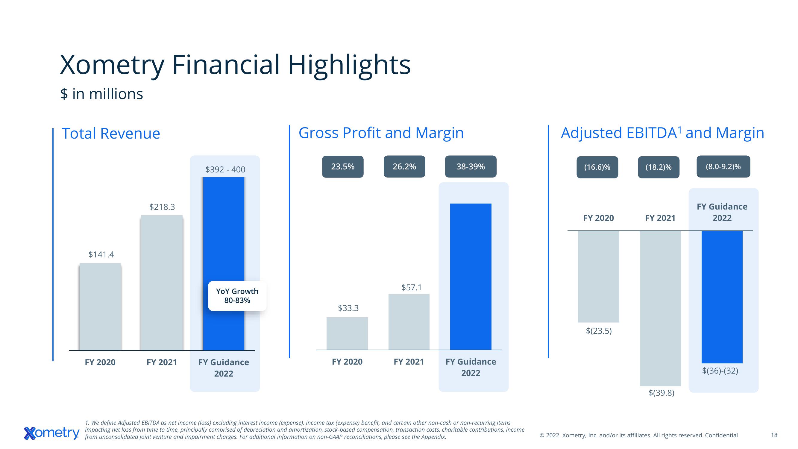 Xometry Investor Presentation Deck slide image #18