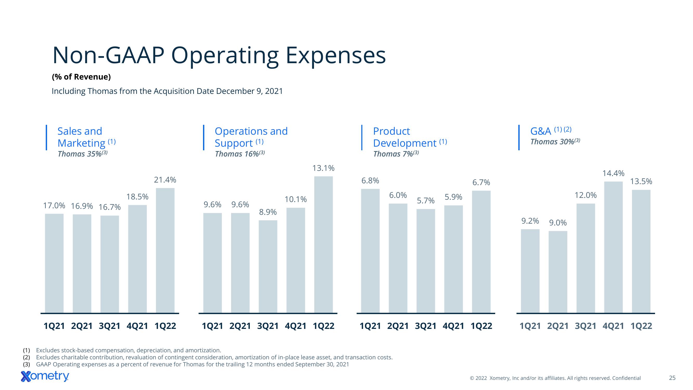 Xometry Investor Presentation Deck slide image #25