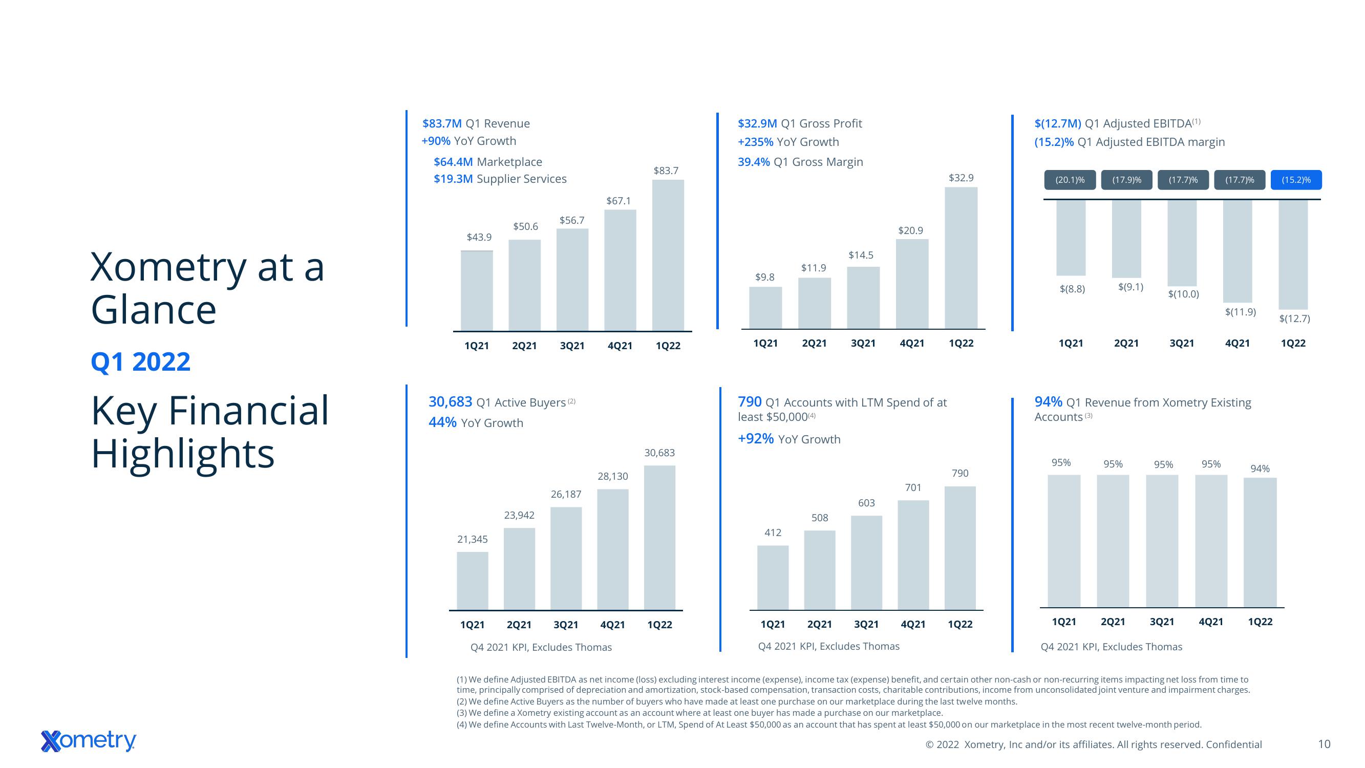 Xometry Investor Presentation Deck slide image #10