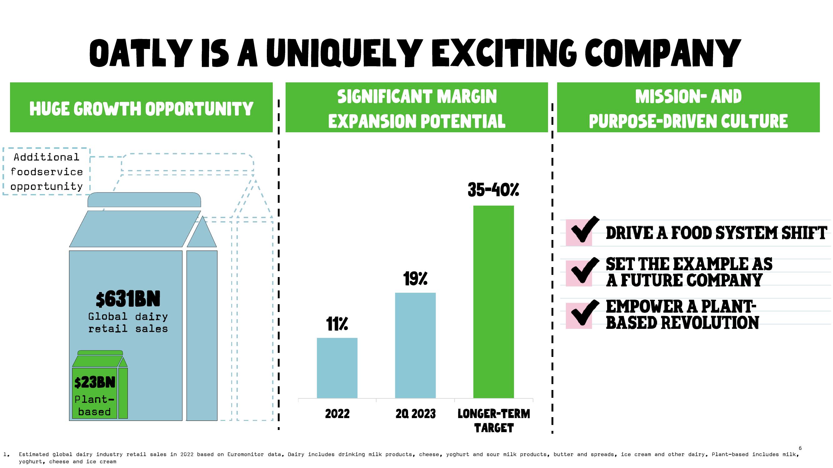 Oatly Results Presentation Deck slide image #6