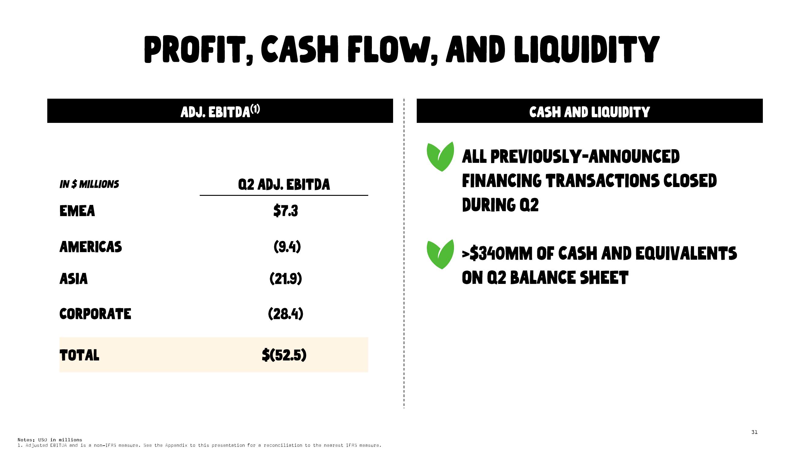 Oatly Results Presentation Deck slide image #31