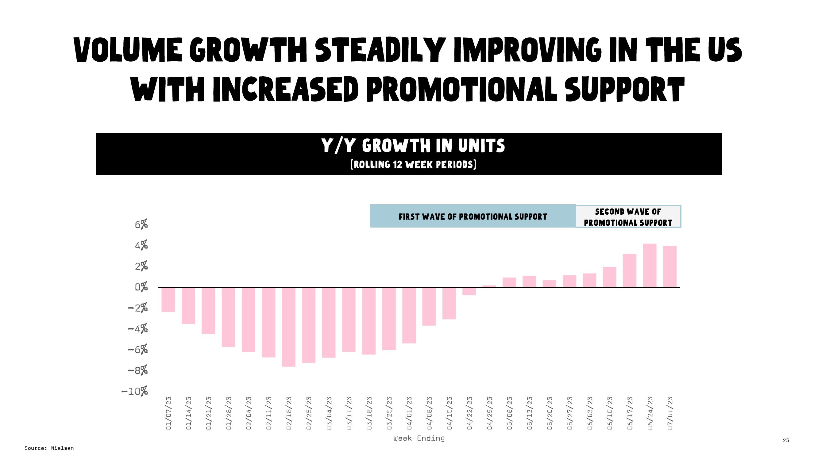 Oatly Results Presentation Deck slide image #23