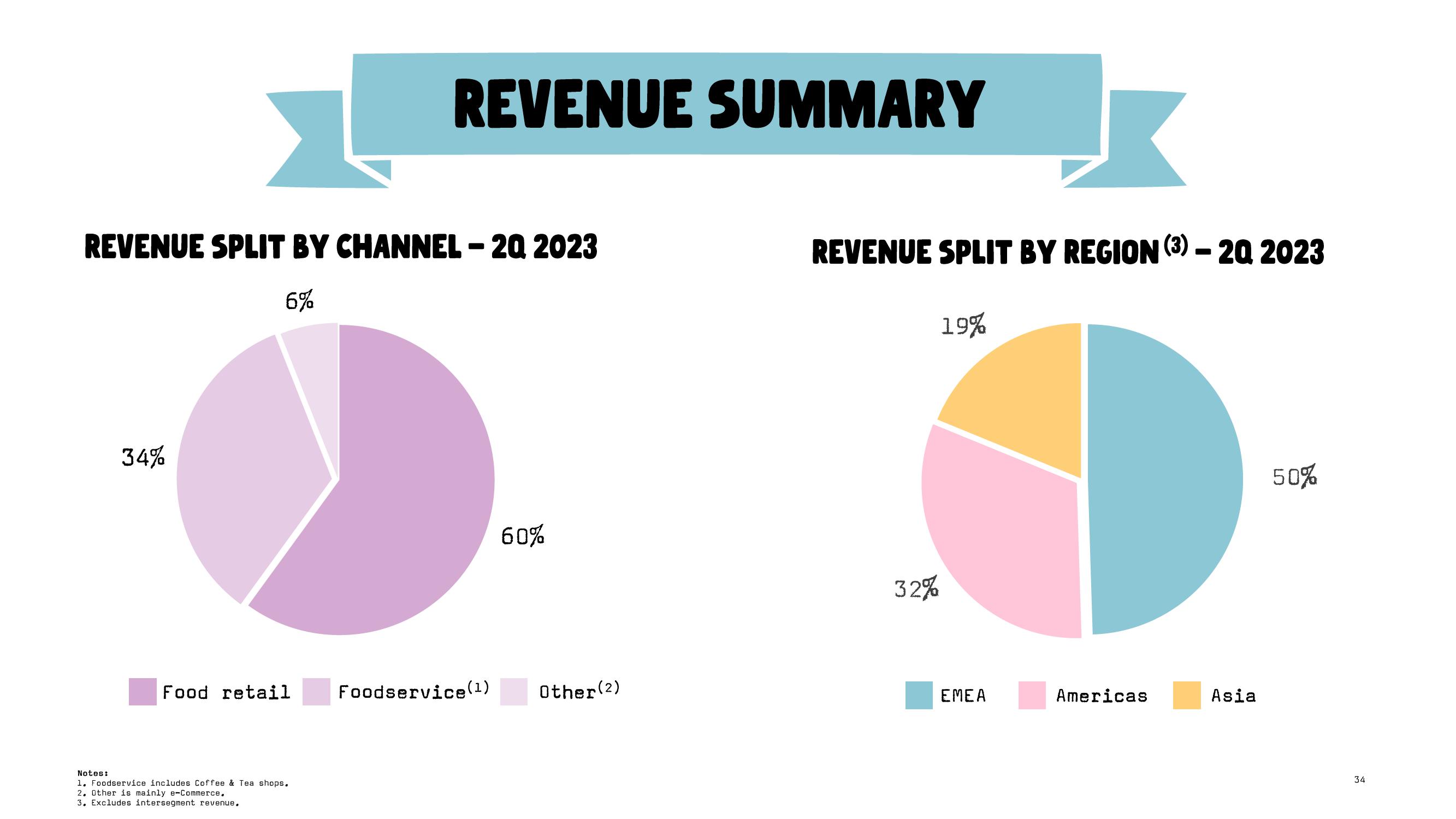 Oatly Results Presentation Deck slide image #34