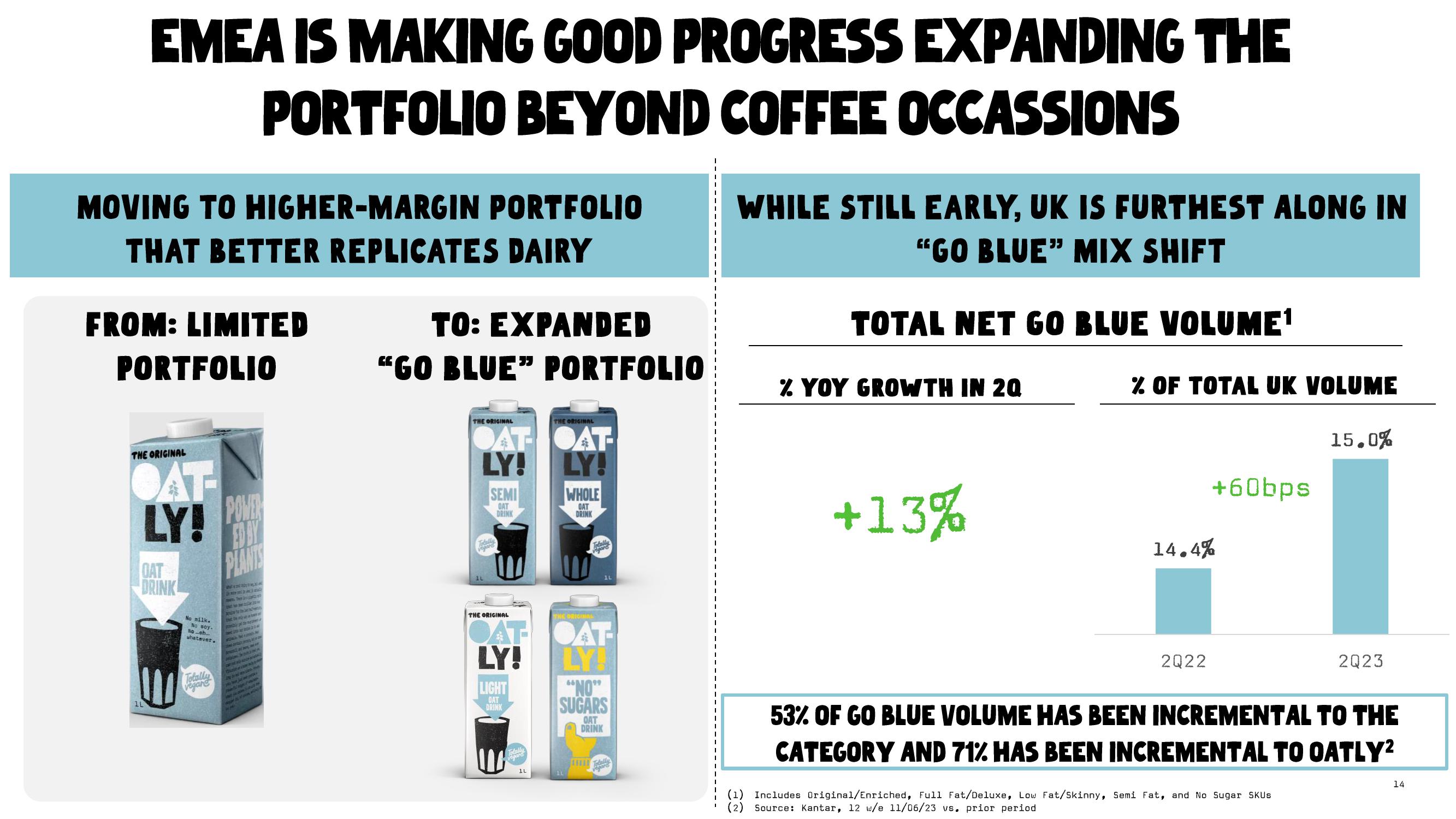 Oatly Results Presentation Deck slide image #14