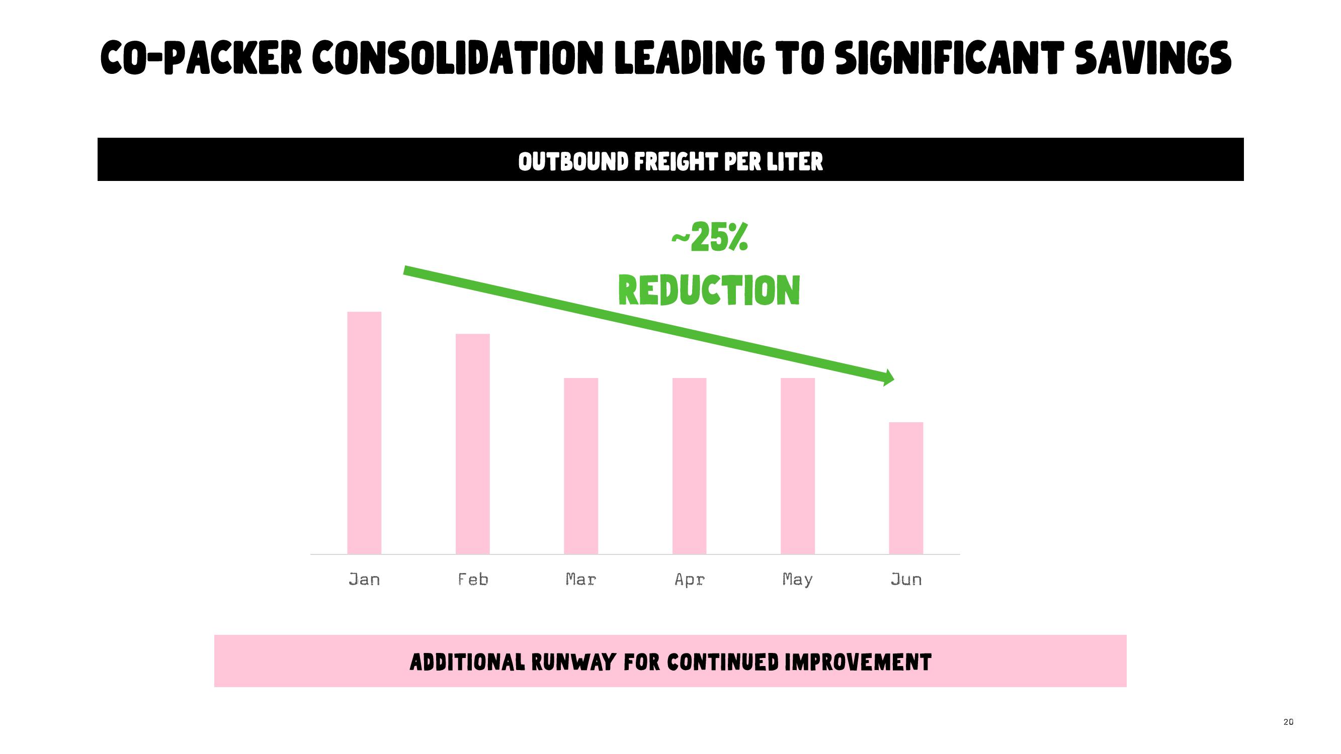 Oatly Results Presentation Deck slide image #20