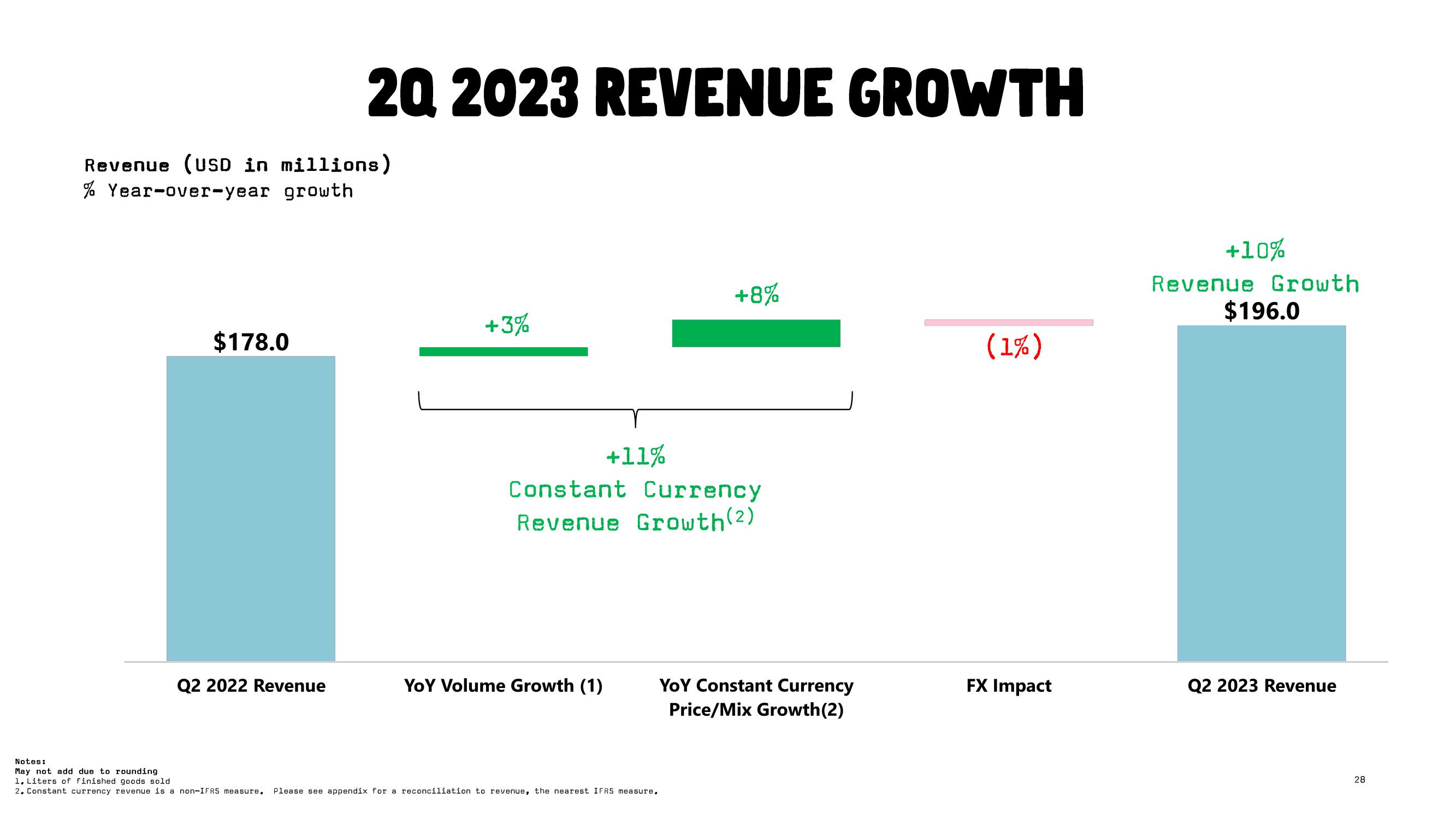 Oatly Results Presentation Deck slide image #28