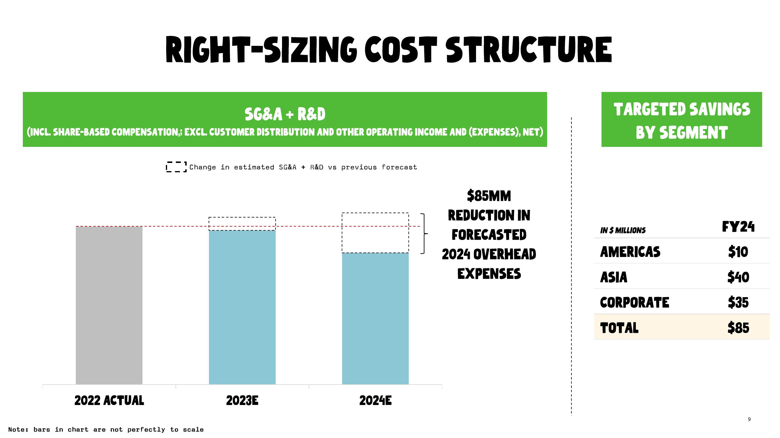 Oatly Results Presentation Deck slide image #9