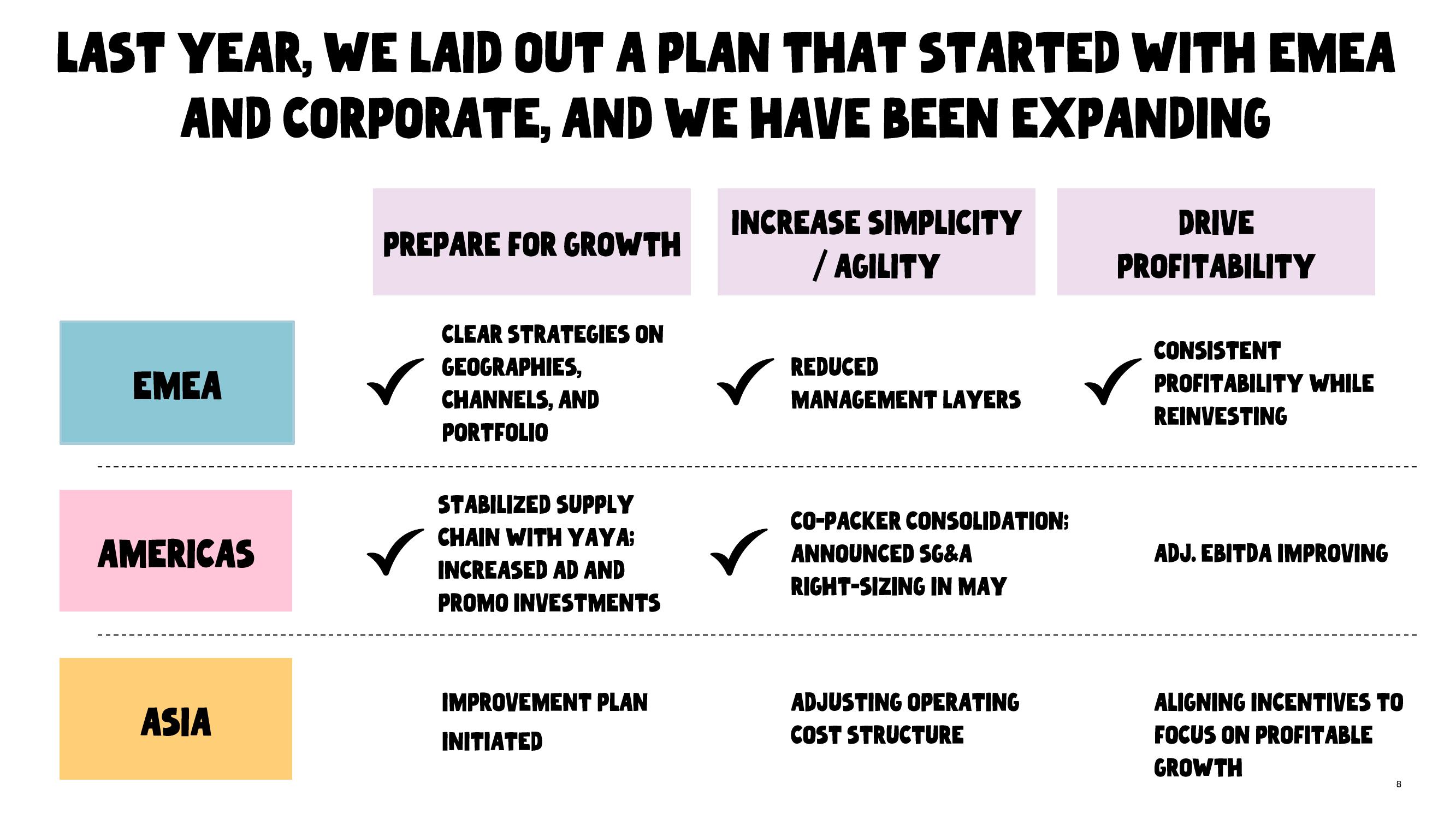 Oatly Results Presentation Deck slide image #8