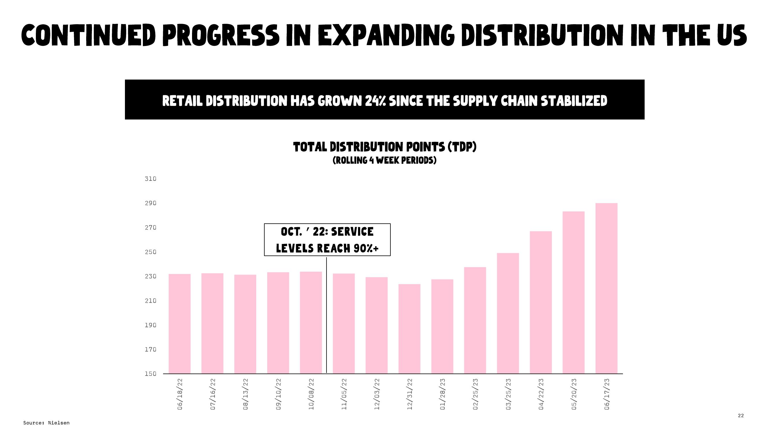 Oatly Results Presentation Deck slide image #22