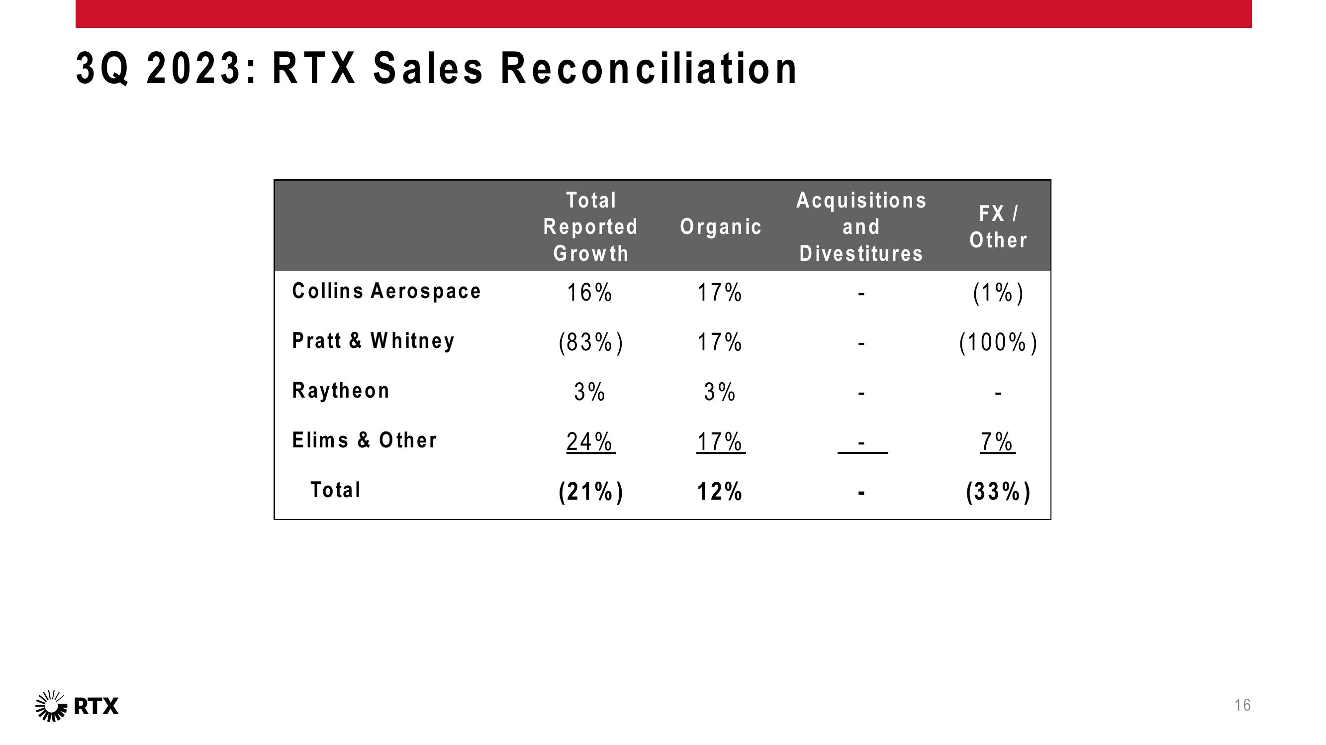 3Q 2023 Earnings Conference Call slide image #17