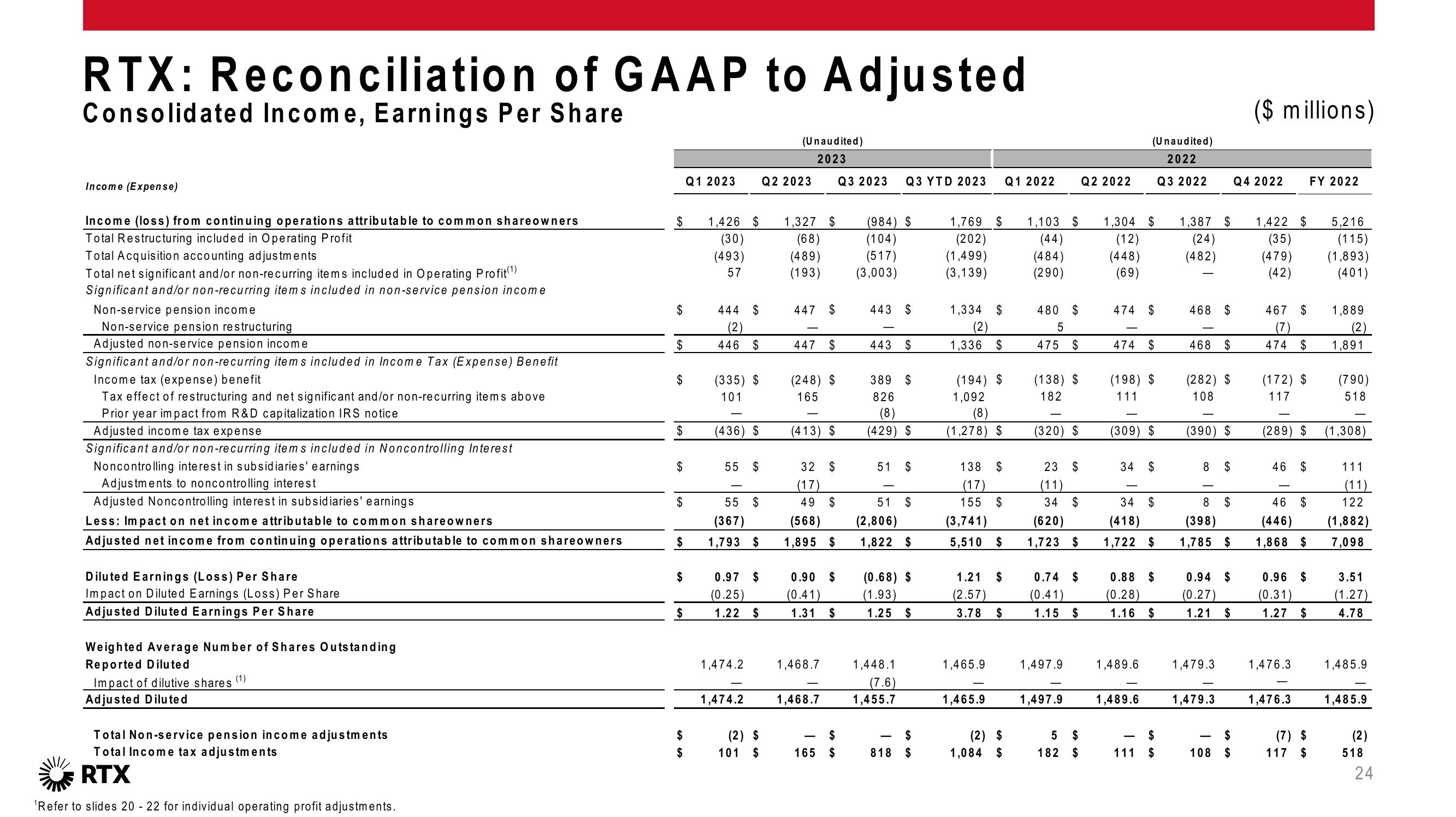 3Q 2023 Earnings Conference Call slide image #25