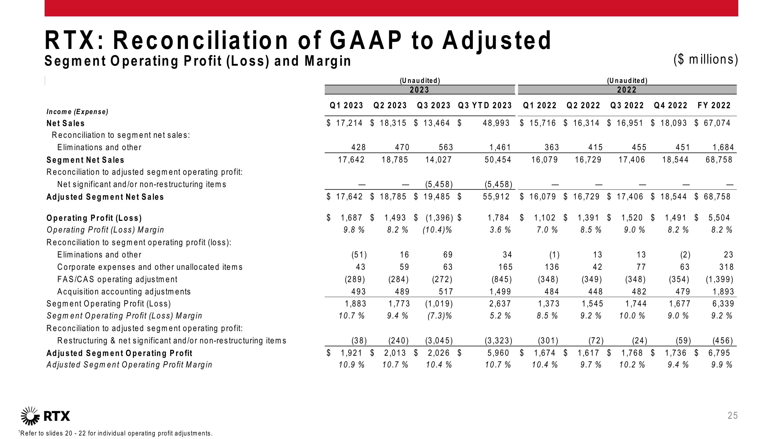 3Q 2023 Earnings Conference Call slide image #26