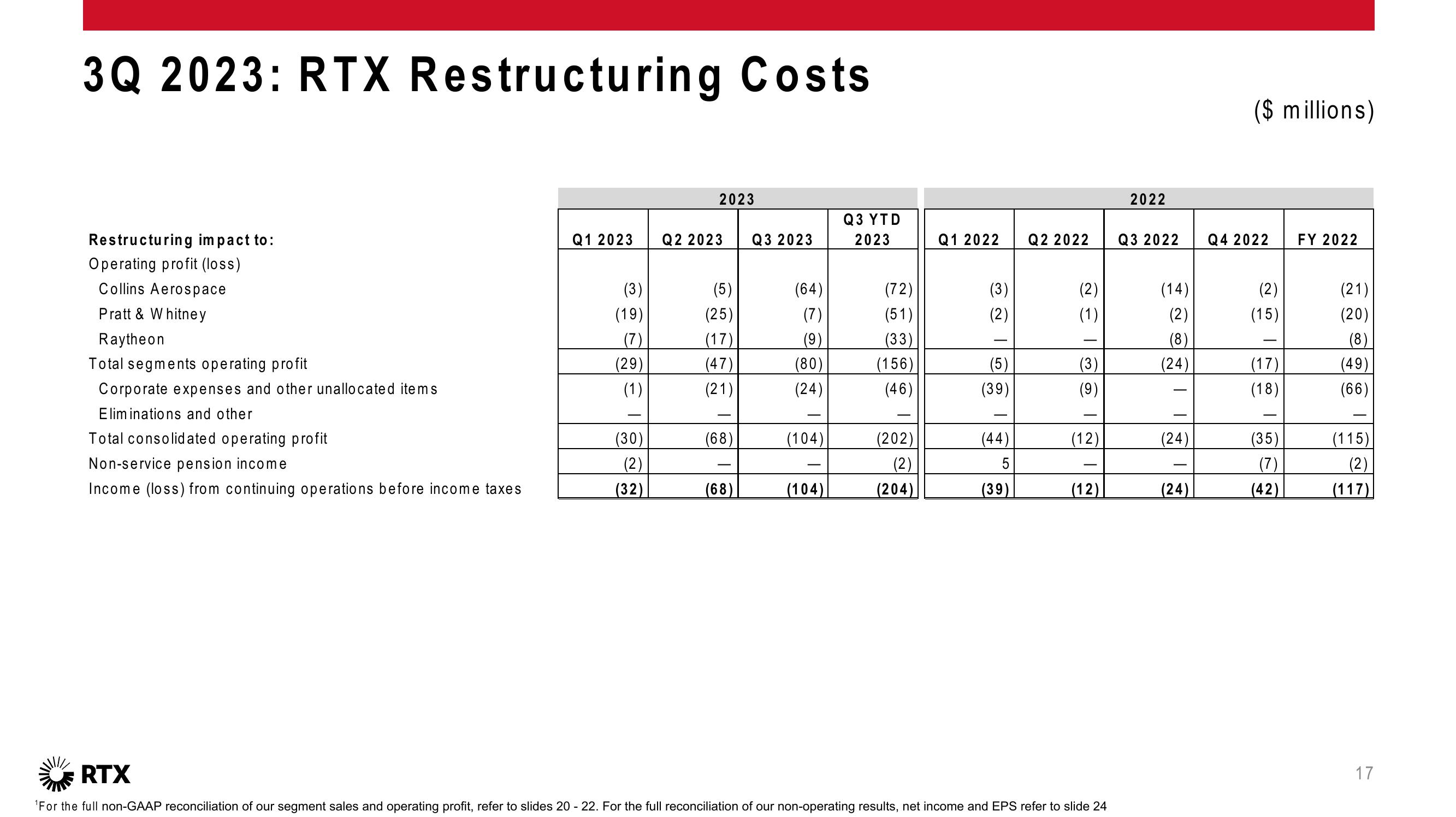 3Q 2023 Earnings Conference Call slide image #18