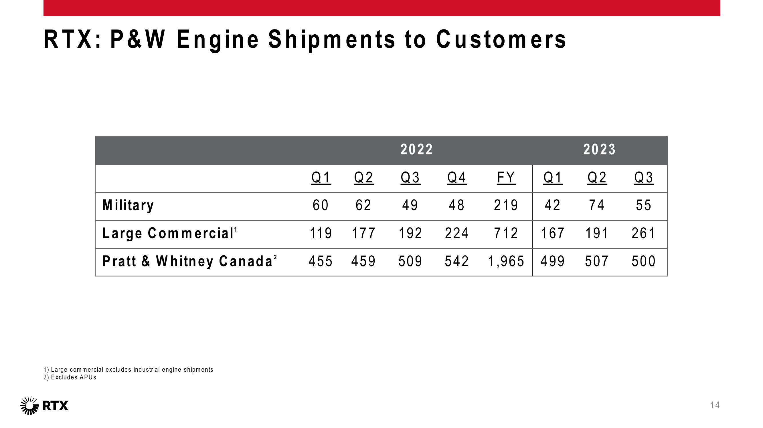 3Q 2023 Earnings Conference Call slide image #15