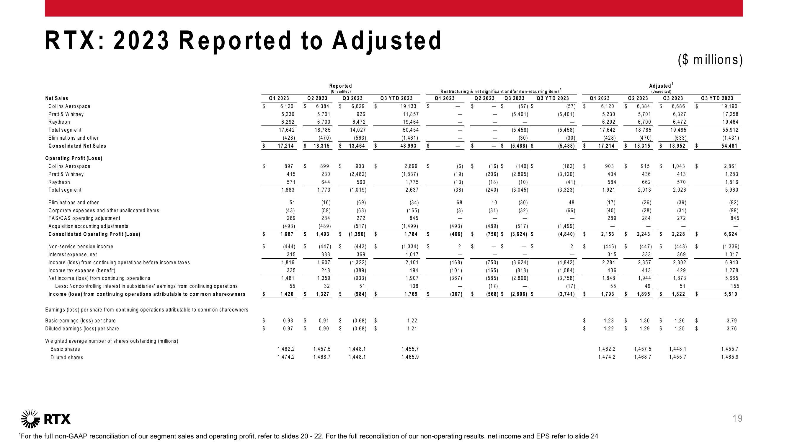 3Q 2023 Earnings Conference Call slide image #20