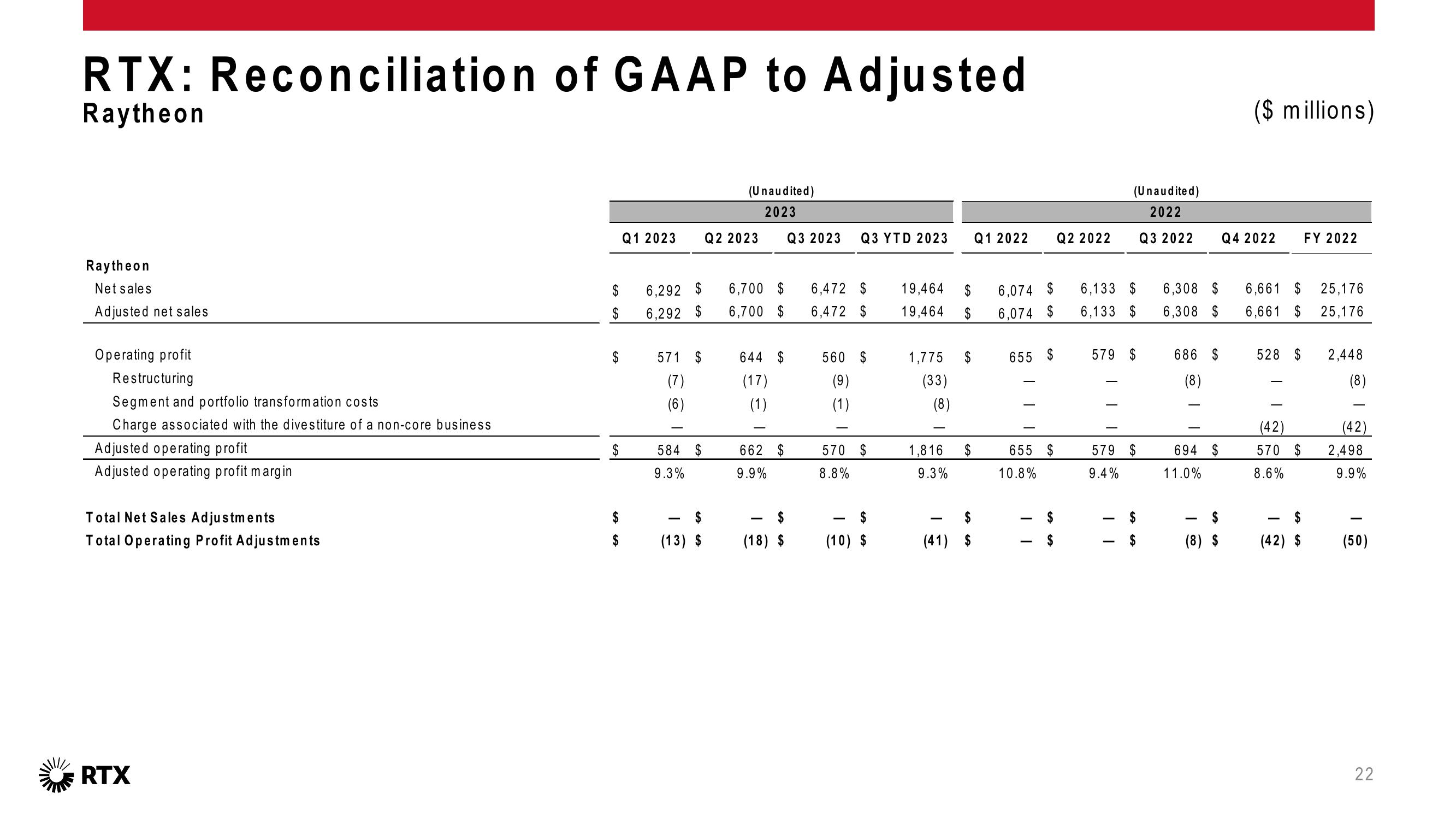 3Q 2023 Earnings Conference Call slide image #23