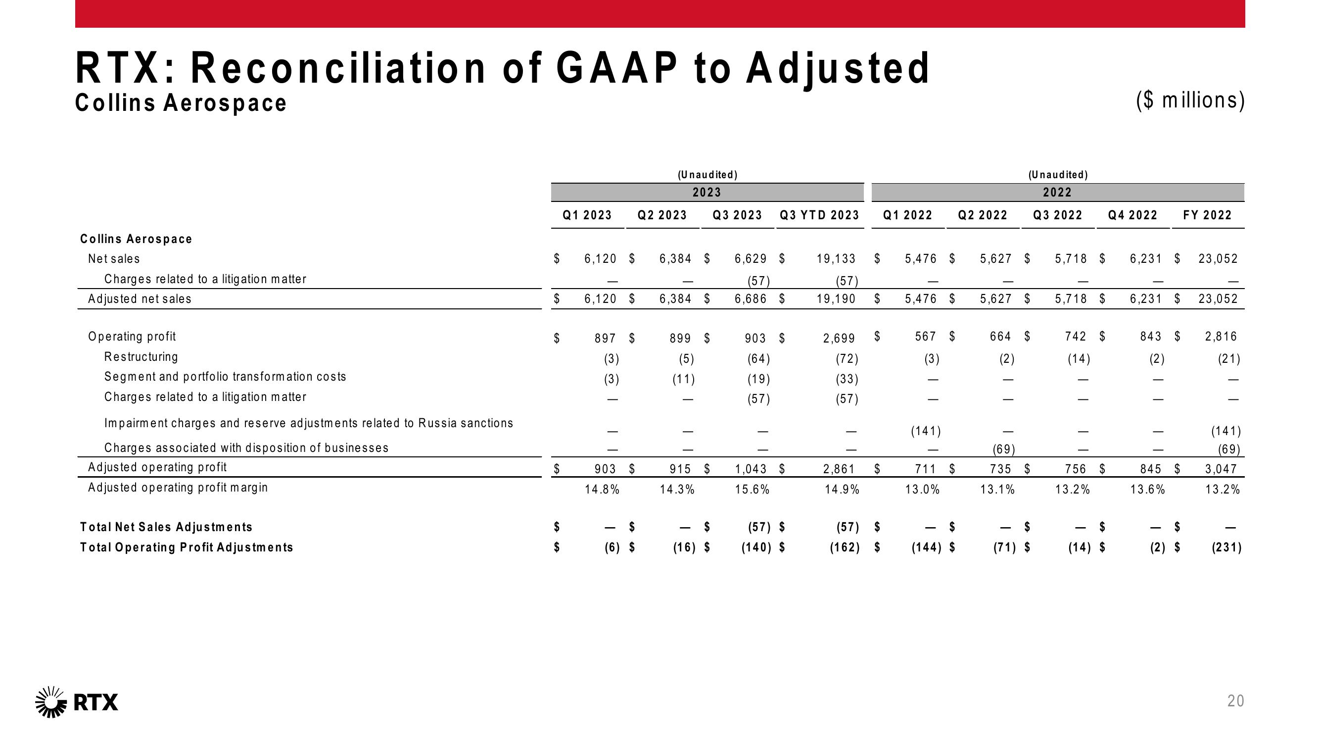 3Q 2023 Earnings Conference Call slide image #21